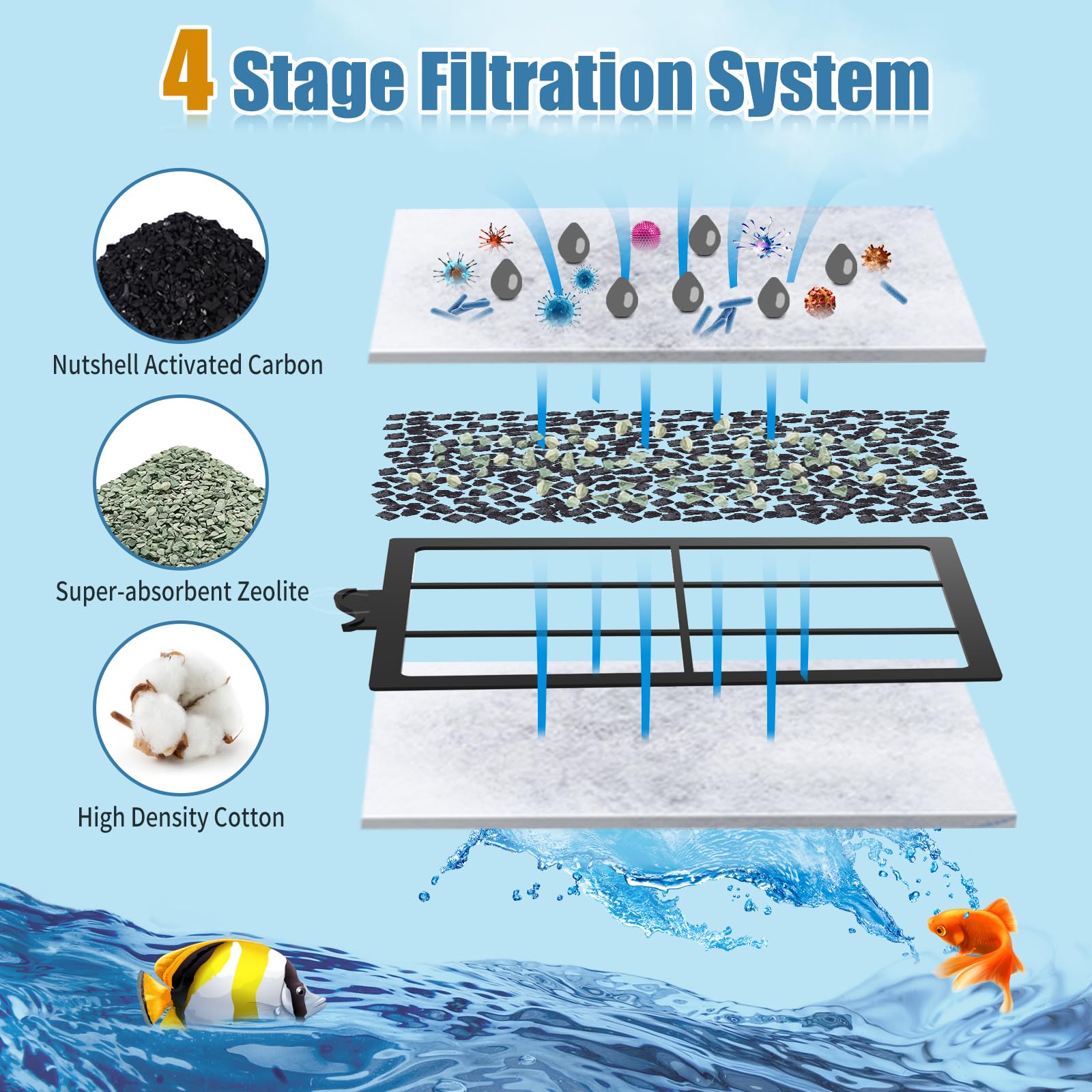 Zuqqony 15 Pack Pf-L Filter Cartridges For Silenstream Pf20, Pf30, Pf40 And Pf75 Power Filters, Remplacement Aquarium Carbon Car