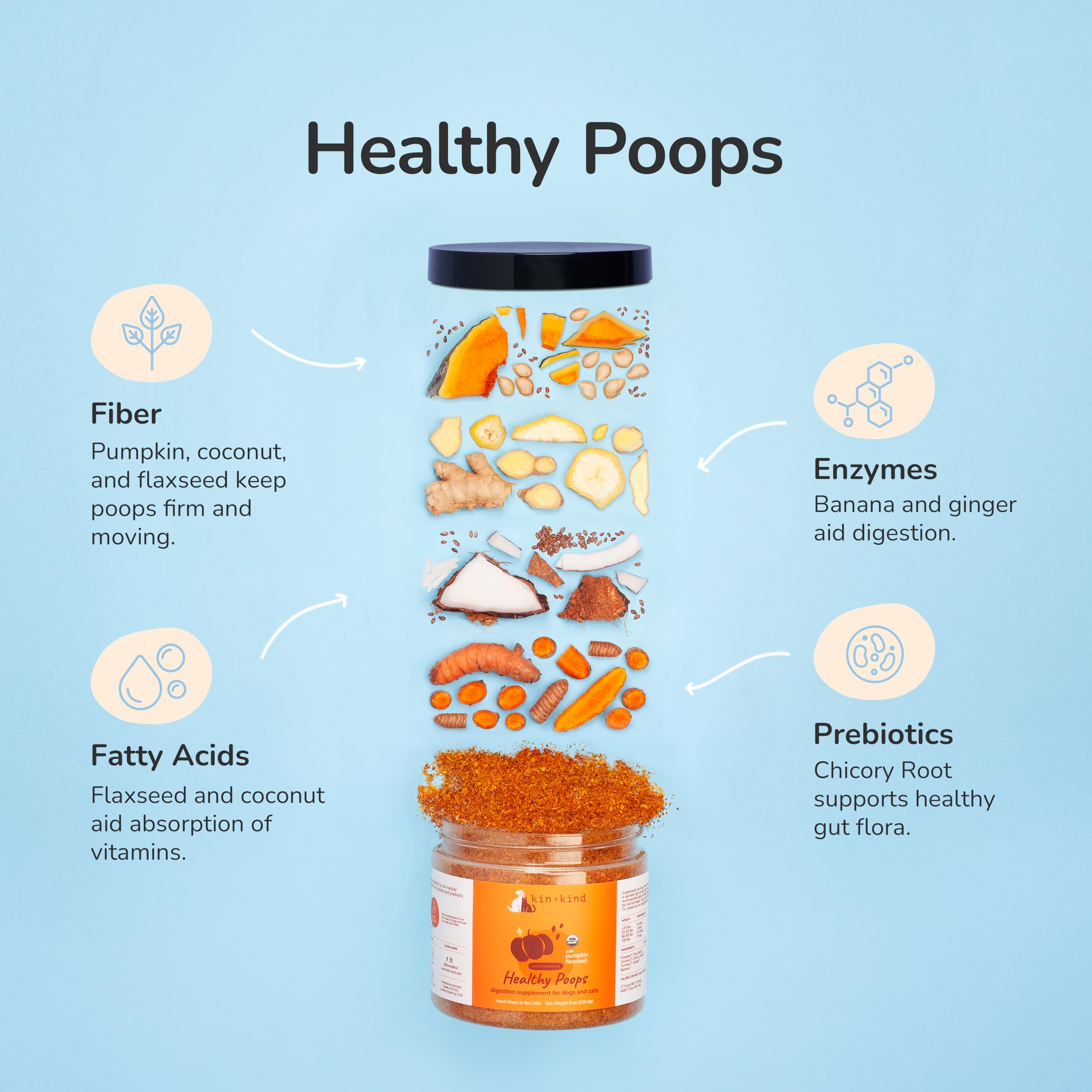 kin+kind Organic Fiber for Dogs&Cats - Pumpkin Boost for Healthy Poops - Digestive Health - Flax Seed, Ginger, Turmeric and Coco