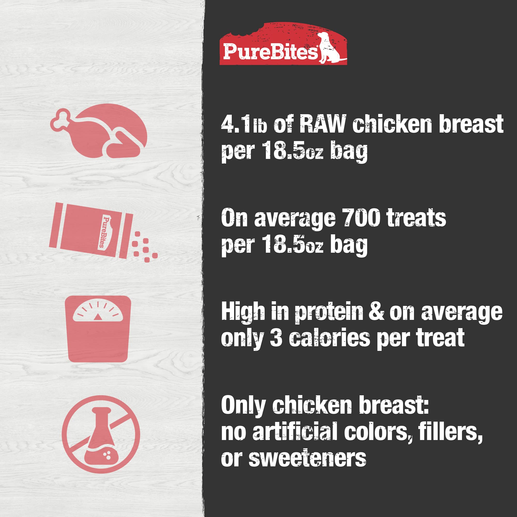 PureBites Chicken Freeze Dried Dog Treats, 1 Ingredient, Made in USA, 18.5oz (Packaging May Vary)