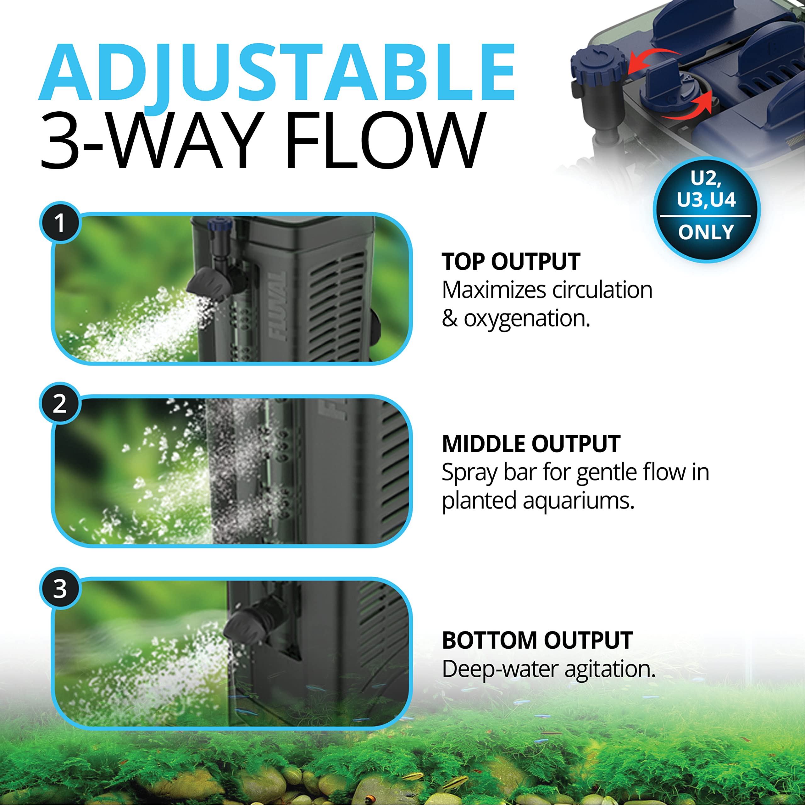 Fluval U1 Underwater Filter - Designed For Freshwater And Saltwater Aquariums, Also Ideal For Terrariums And Turtle Tanks