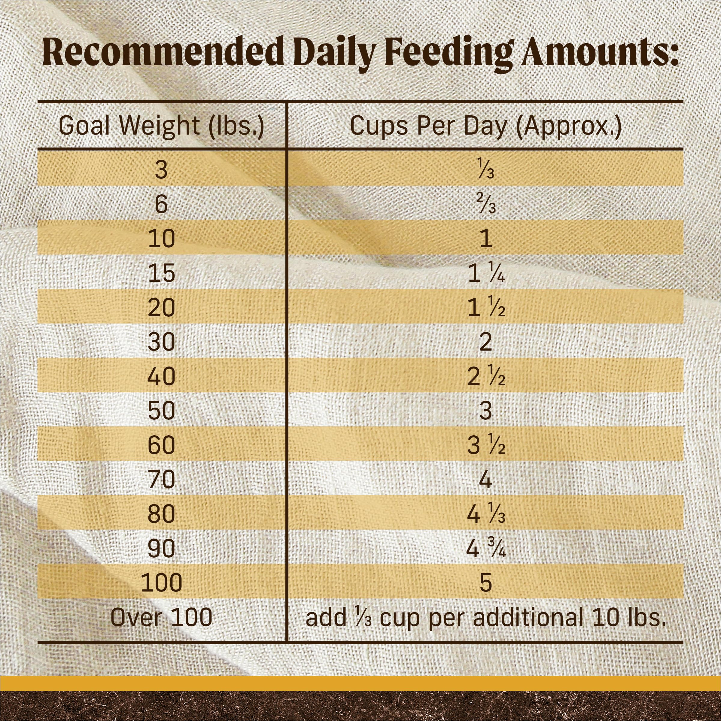 Merrick Premium Grain Free Dry Dog Food Weight Management Dog Food, Wholesome And Natural Kibble, Healthy Weight Recipe - 22.0 l
