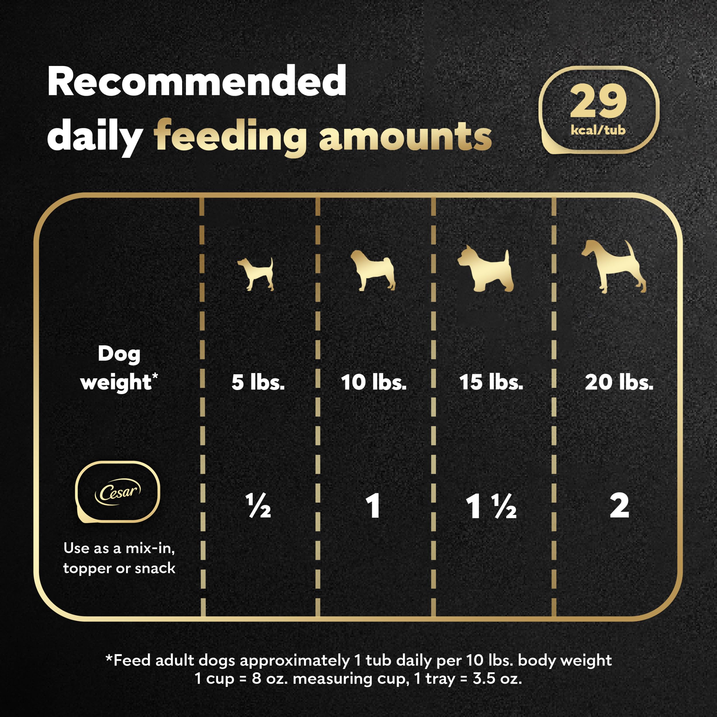 Cesar Simply Crafted Adult Wet Dog Food Meal Topper, Chicken, Carrots, Barley & Spinach, 1.3oz. (10 Count, Pack of 1)