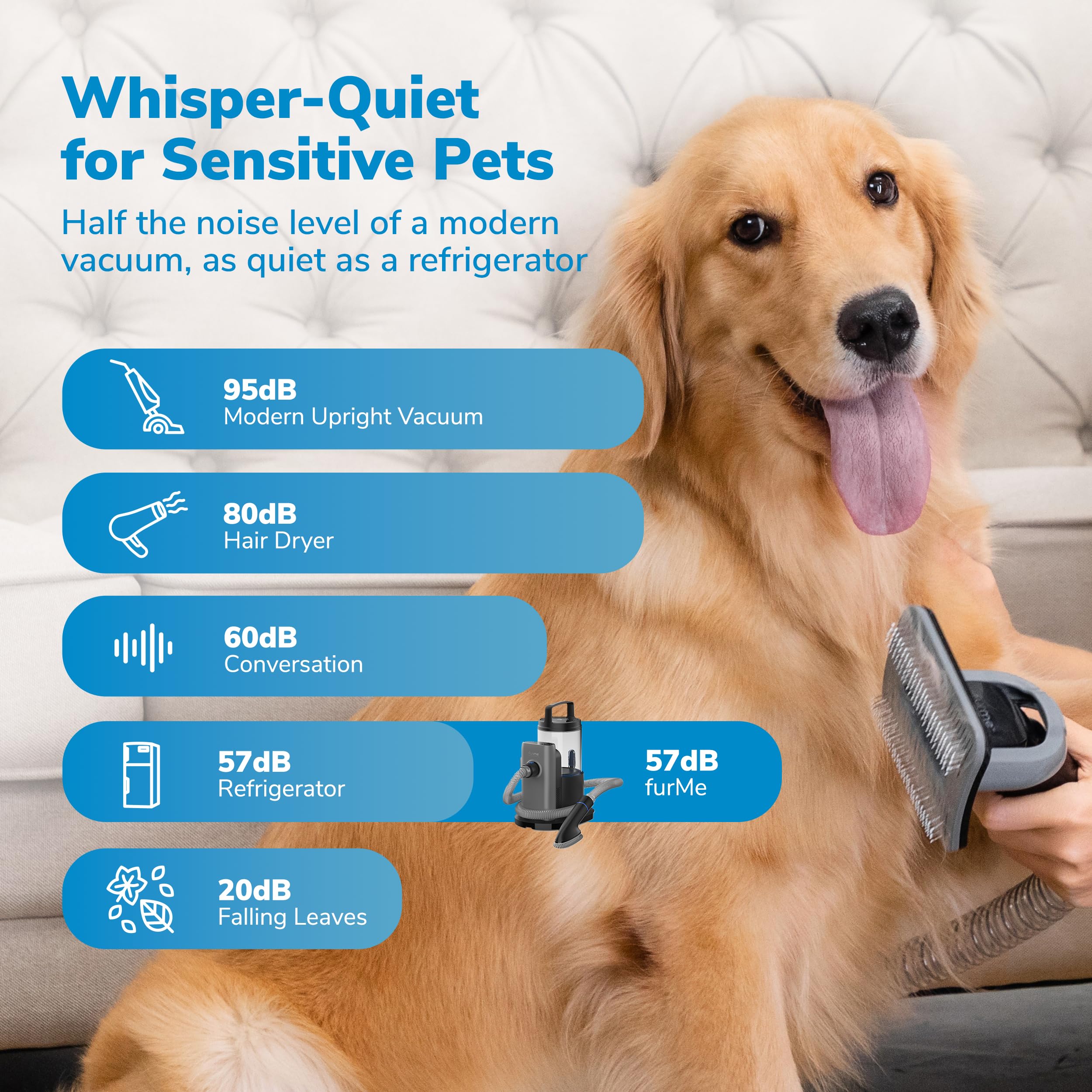 Furme Professional Pet Grooming Vacuum Kit - Cat & Dog Grooming Kit For Easy Pet Care At Home, Quiet & Safe Dog Hair Remover Machine With Brush, Clipper, Shedding & Cleaner Tools & 2L Canister