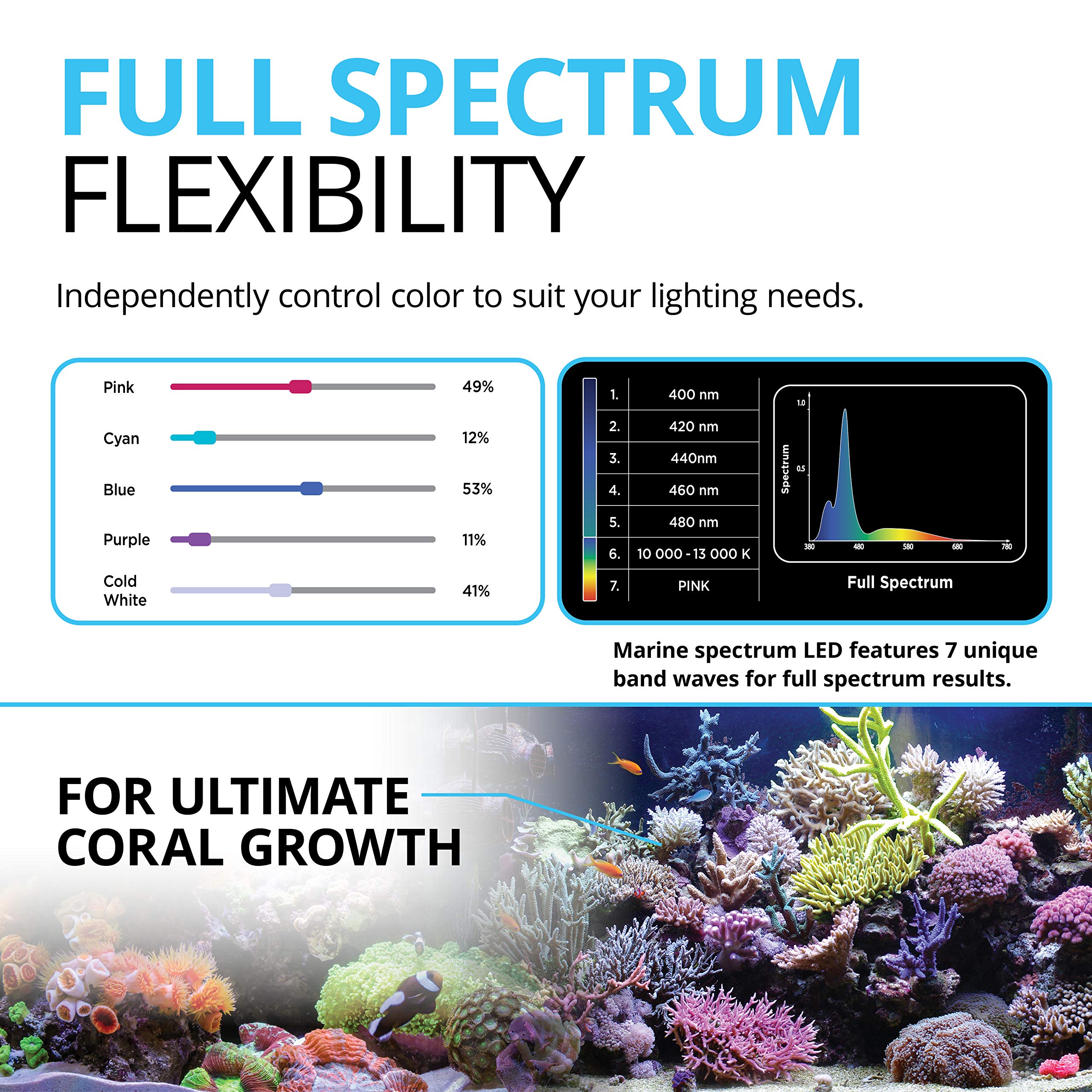Fluval Sea Marine 3.0 Led Aquarium Lighting For Coral Growth, 22 Watts, 15-24 Inches