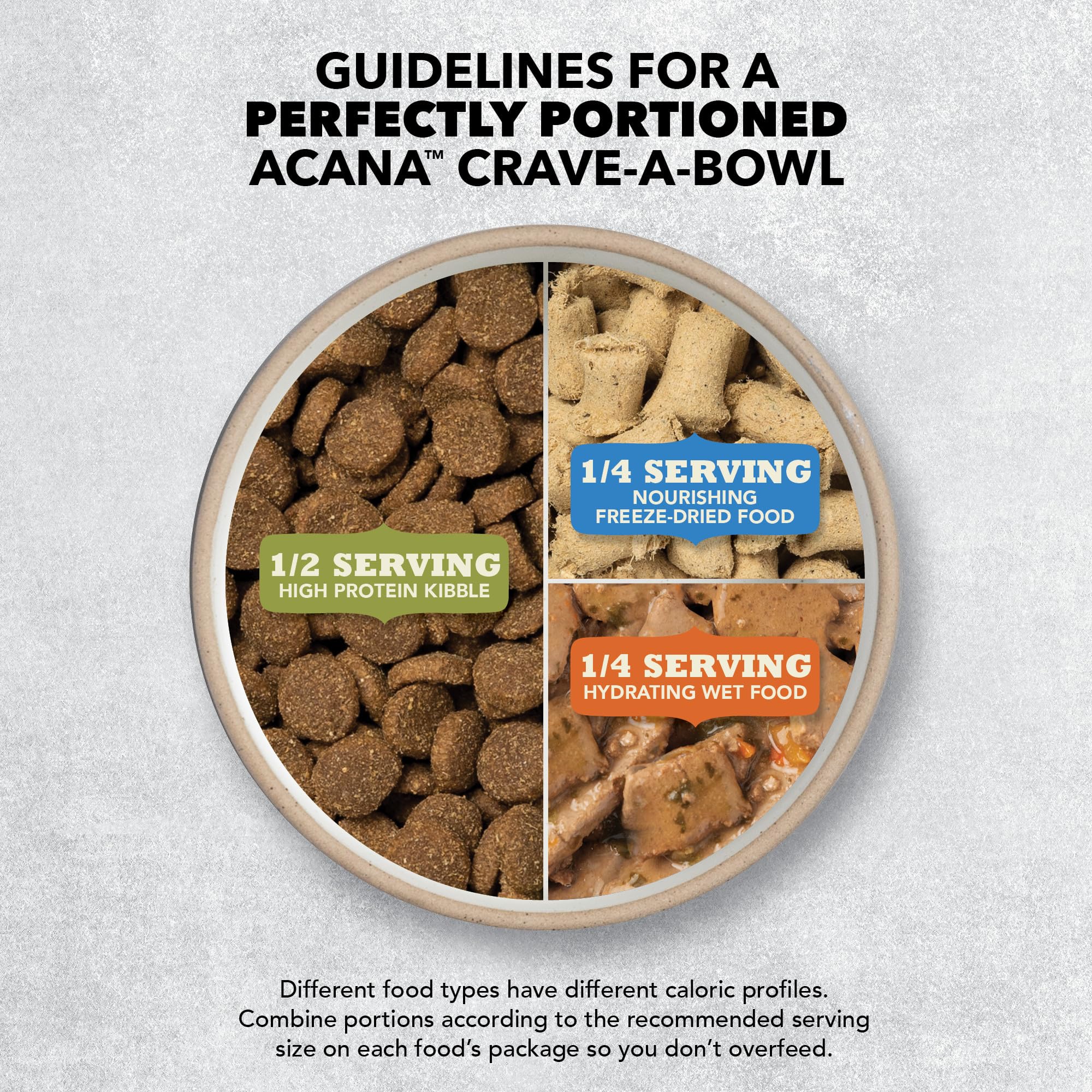 ACANA Highest Protein Dry Dog Food, Wild Atlantic, Fish Recipe, 4.5lb