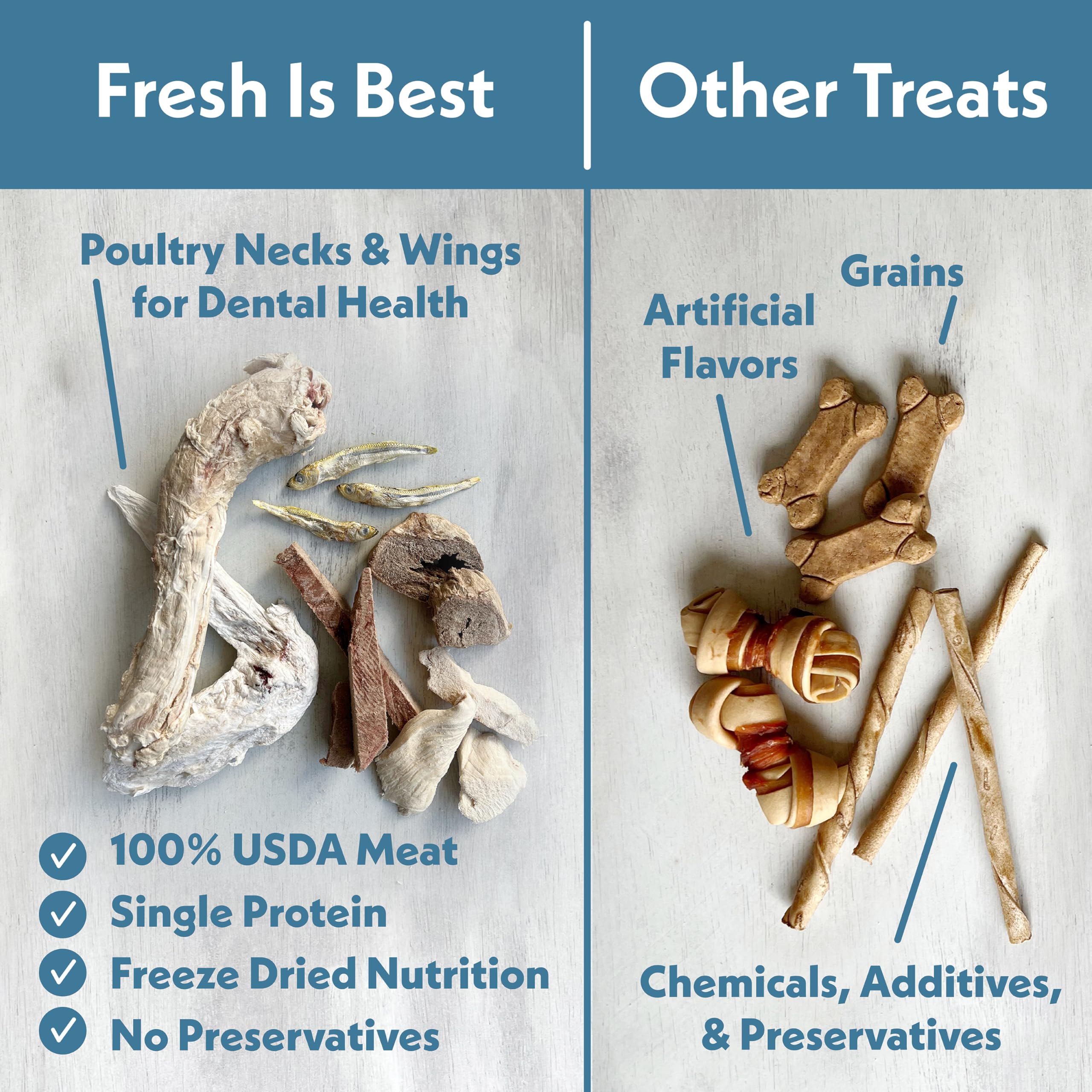 Fresh Is Best - Freeze Dried Healthy Raw Meat Treats for Dogs & Cats - Pacific Whiting Fillets