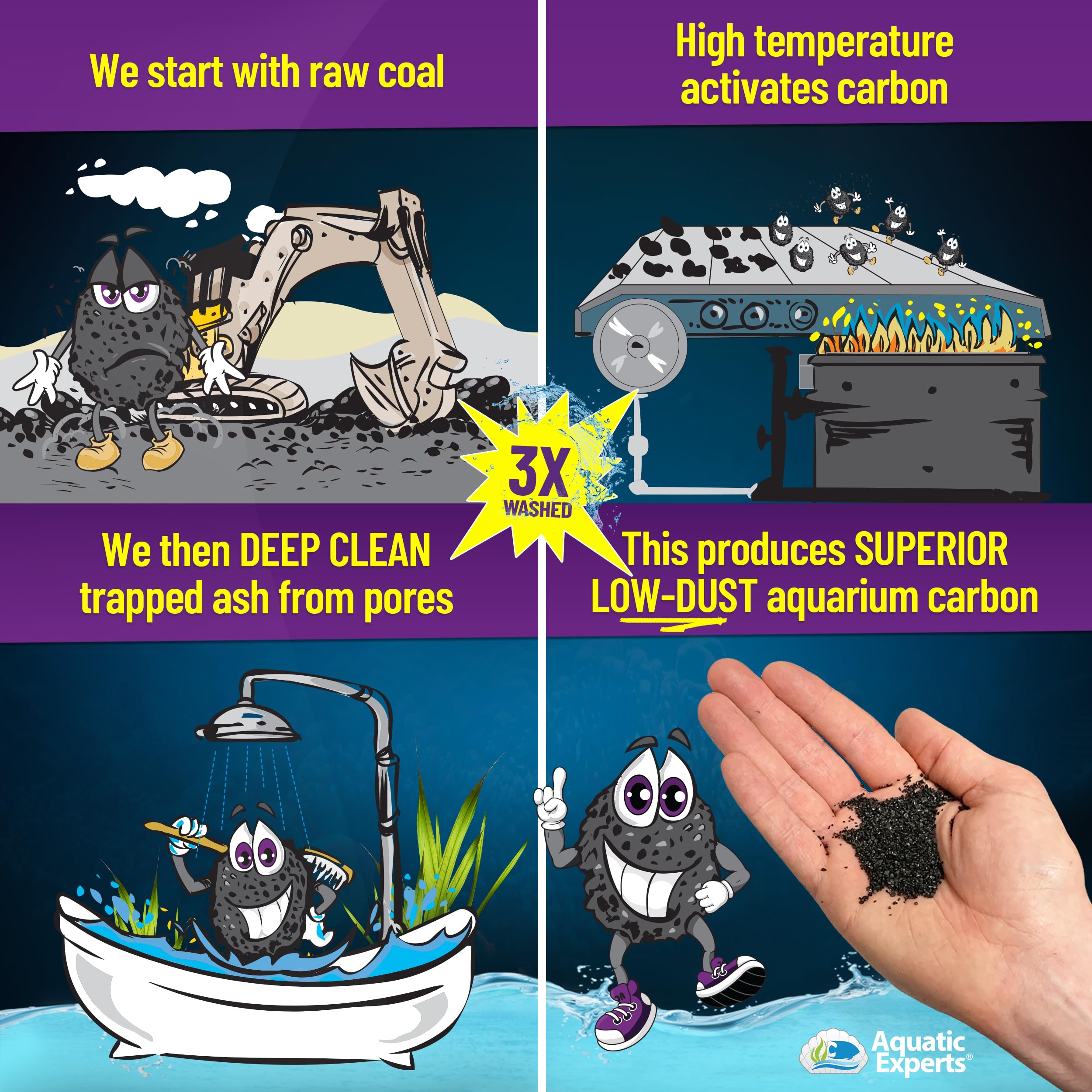 Premium Activated Carbon - Aquarium Carbon Media - Charcoal For Fish Tanks - Aquarium Filter Charcoal Media (Granulated, 5.5 Lbs With Fine Mesh Bag)