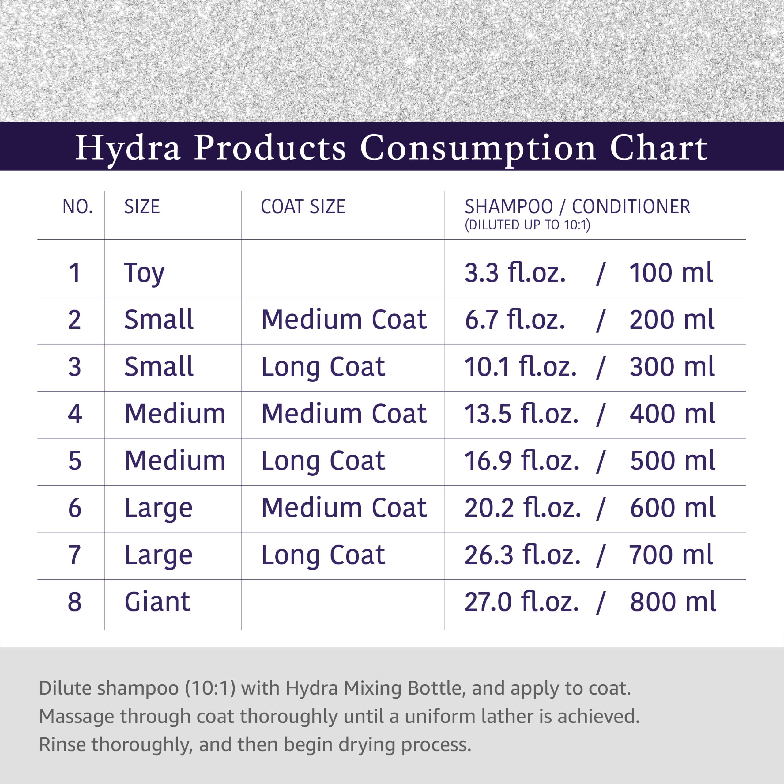 Hydra Professional Moisturizing Dog Conditioner, Oatmeal Hair Conditioner For Dogs And Cats, Suitable For All Breeds And Coat Types, Promotes Shine