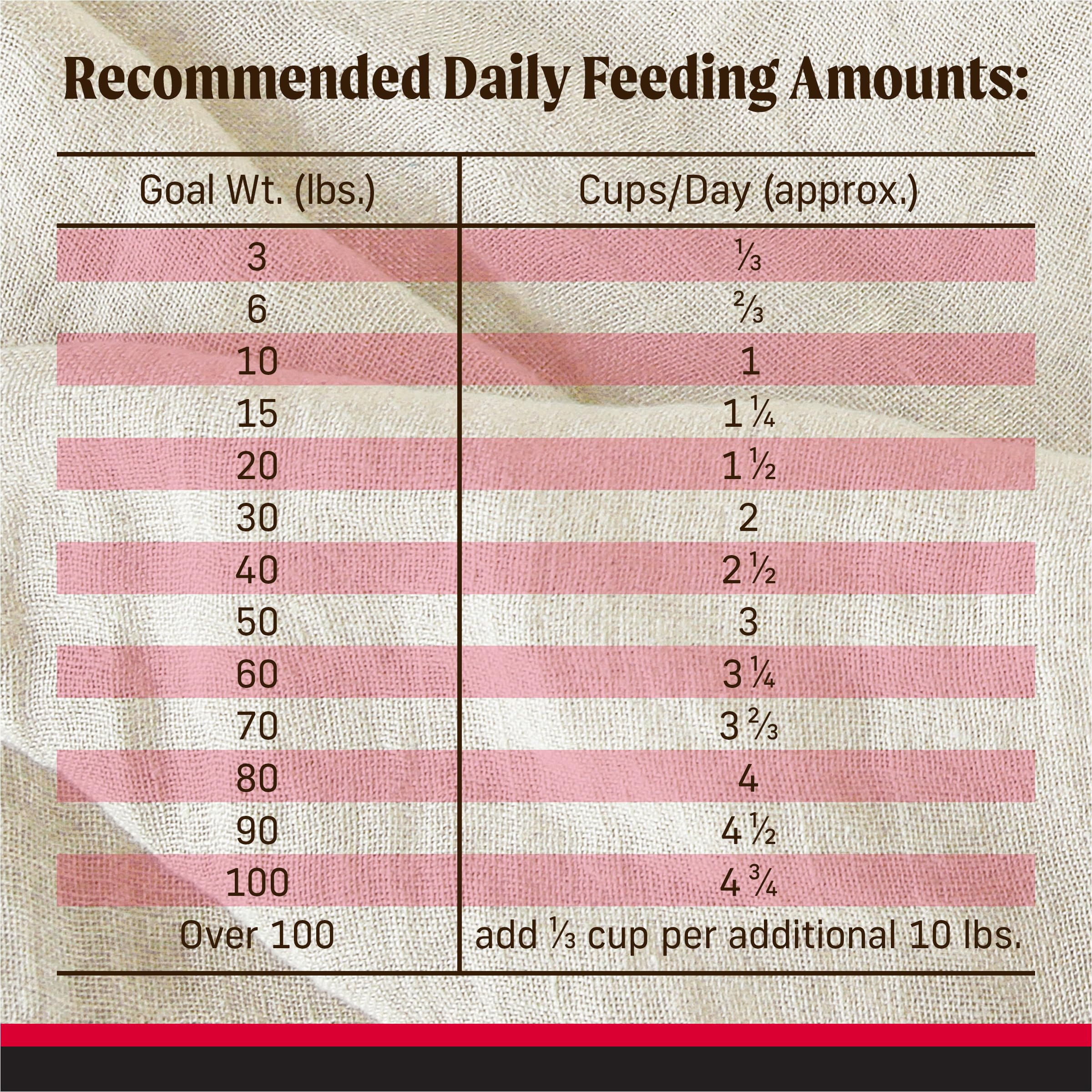 Merrick Backcountry Grain Free Dry Dog Food with Freeze Dried Raw, Great Plains Red Recipe, 20 lb Bag