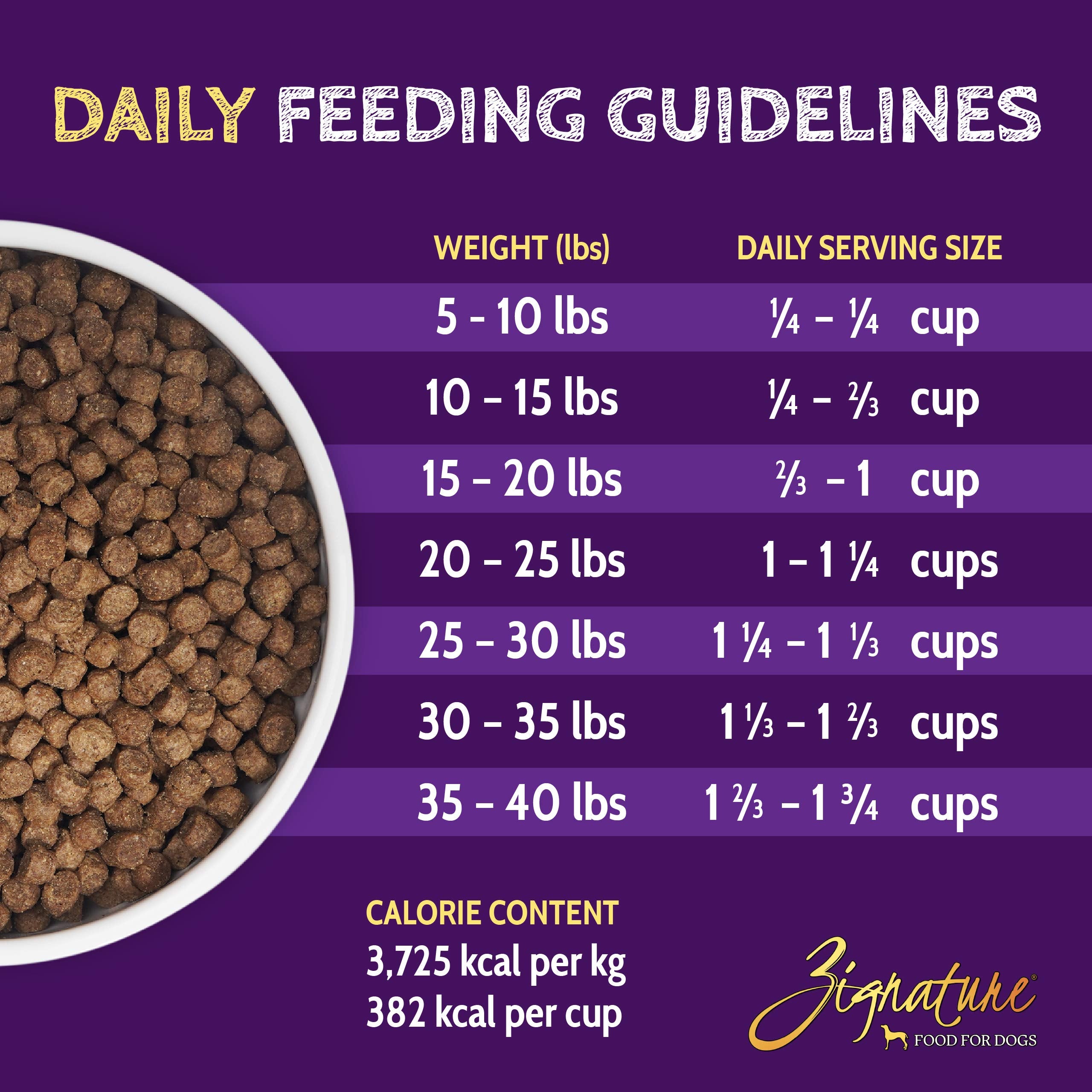 Zignature Trout & Salmon Limited Ingredient Formula Dry Dog Food Small Bites 4lb