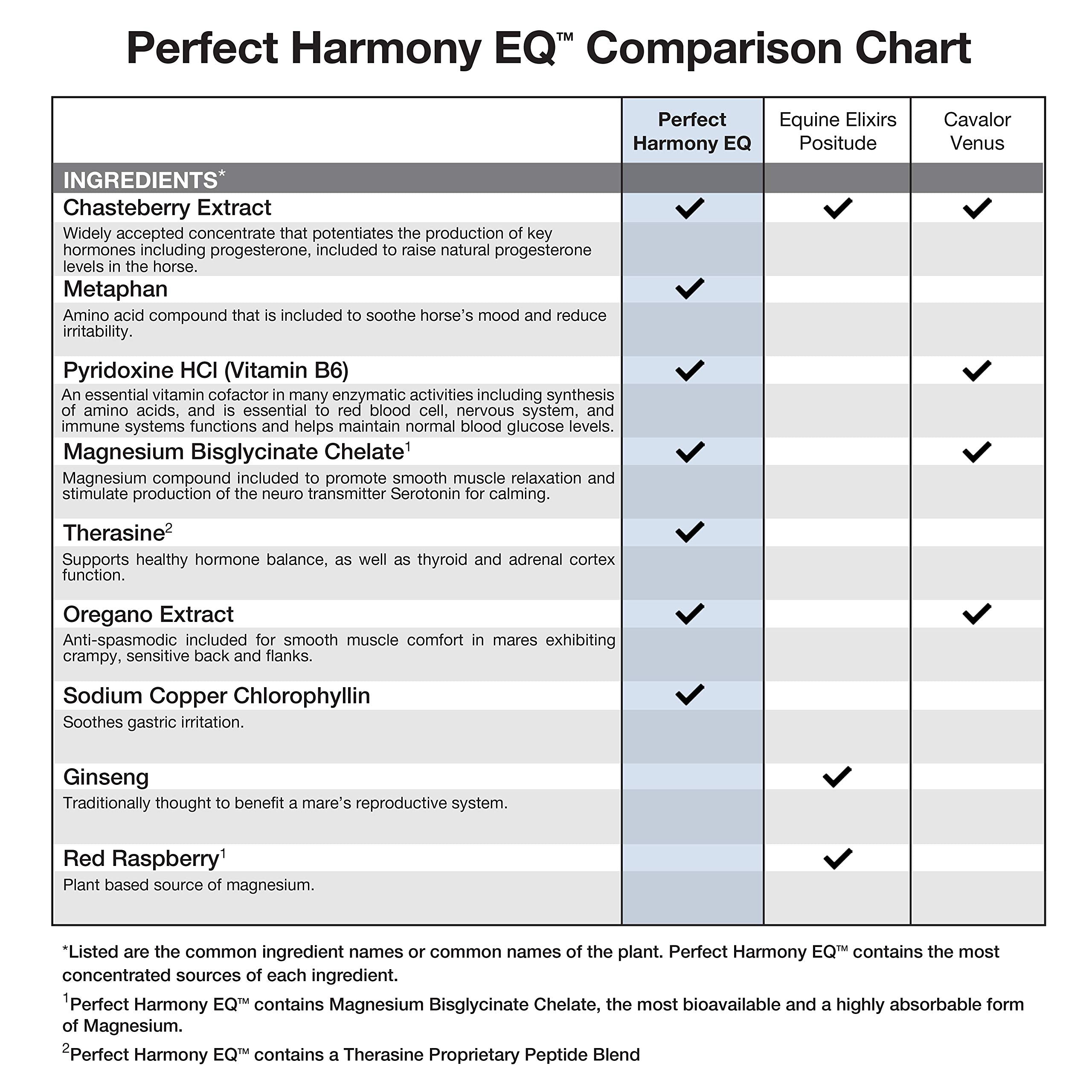 Perfect Harmony Calming Liquid (16oz)