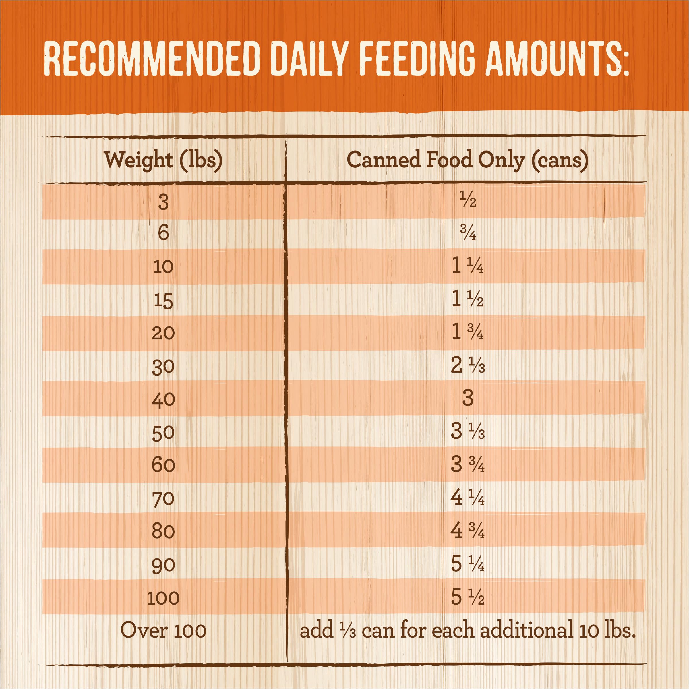 Merrick Chunky Grain Free Premium And Wholesome Canned Dog Food, Real Meat Pappys Pot Roast Dinner In Gravy - (Pack of 12) 12.7