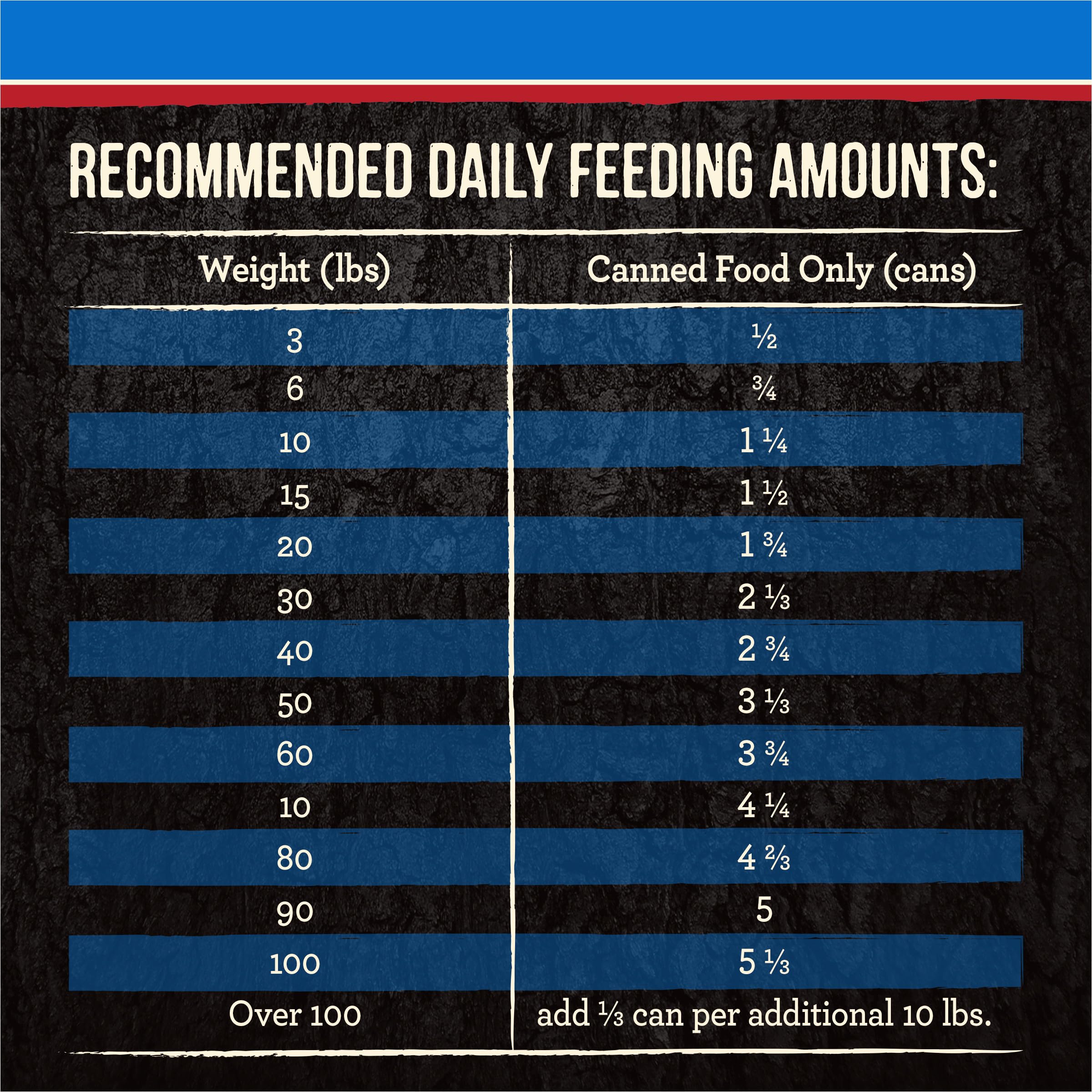 Merrick Backcountry Grain Free Premium Canned Wet Dog Food, Soft And Healthy Heros Banquet Stew With Beef - (Pack of 12) 12.7 oz