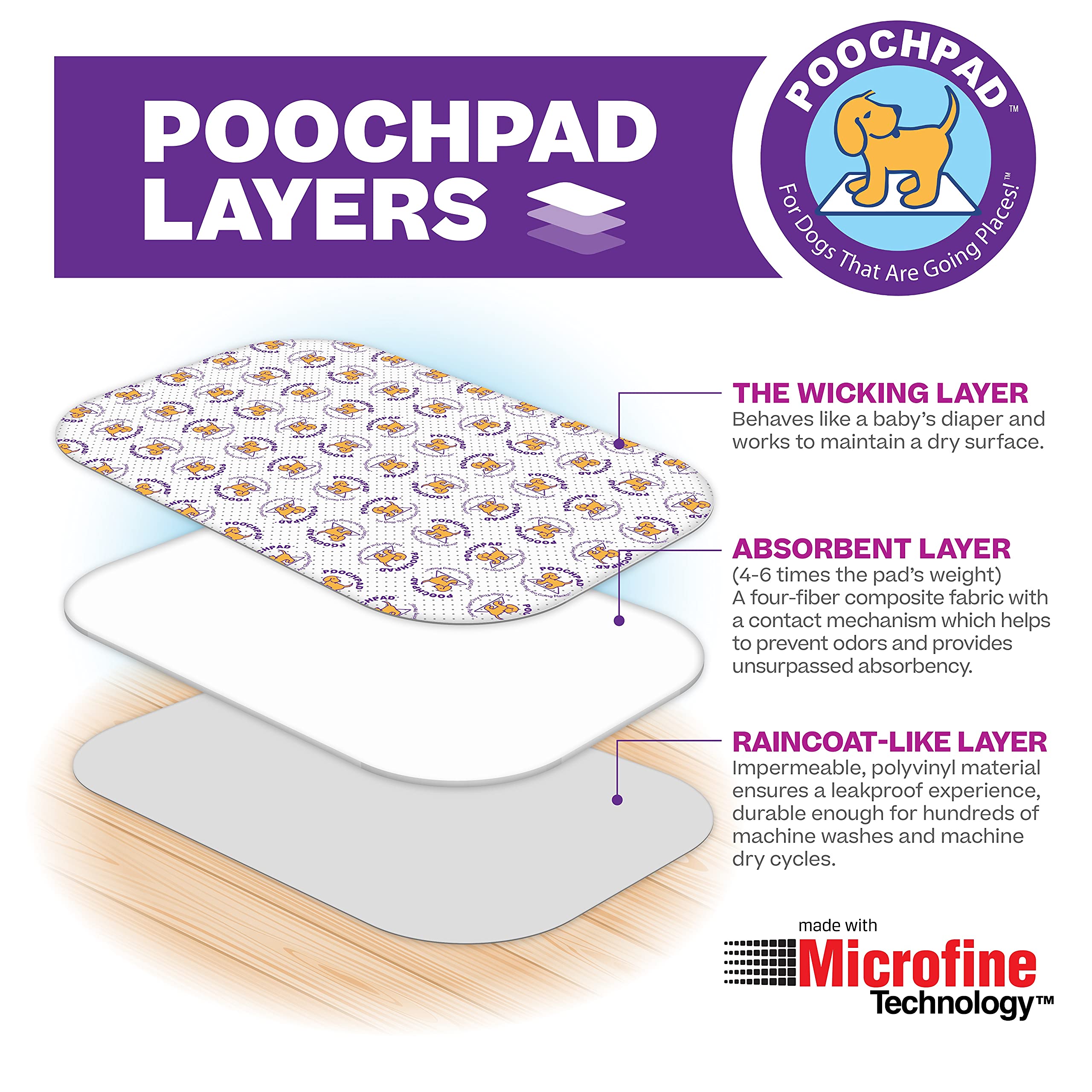 Poochpad Original Washable, Reusable Potty Pad (Xx-Large) - Unmatched Odor Control, Leakproof Puppy Training Pee Pad