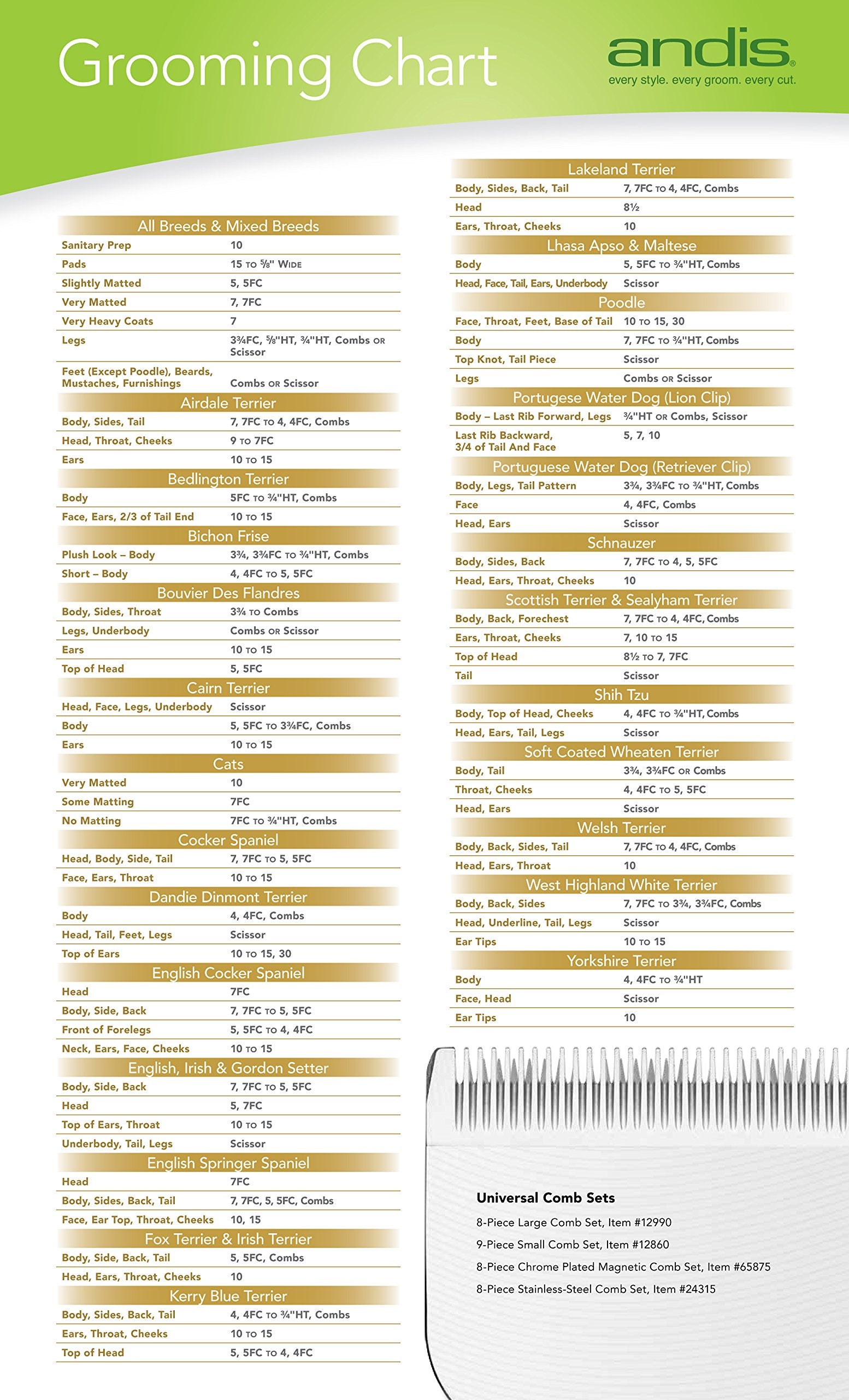 Andis Ceramicedge Carbon-Infused Steel Pet Clipper Blade, Size-5Fc, 1/4-Inch Cut Length (64370),Silver