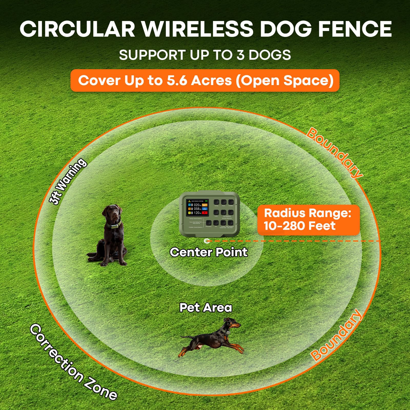 Pethey 2025 Upgraded Wireless-Electric Fence System, Dog Training,Forbidden Zone, All In One Pet Safety Solution, Covering Up To