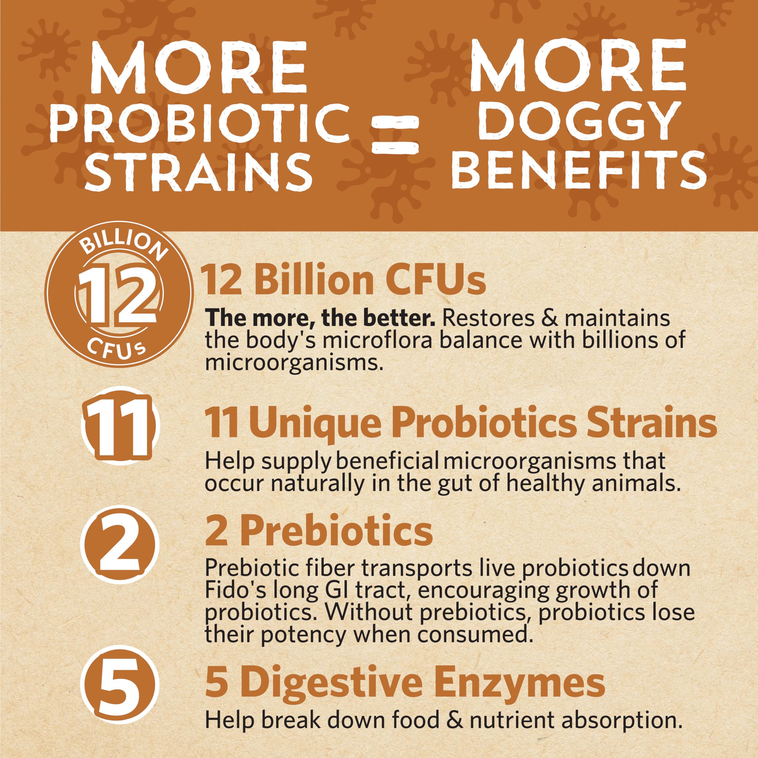 Fidobiotics Good Guts for Big Mutts Probiotic for Dogs, 12 Billion CFUs, 11 Strains, 5 Digestive Enzymes, 2 Prebiotics, Digestiv