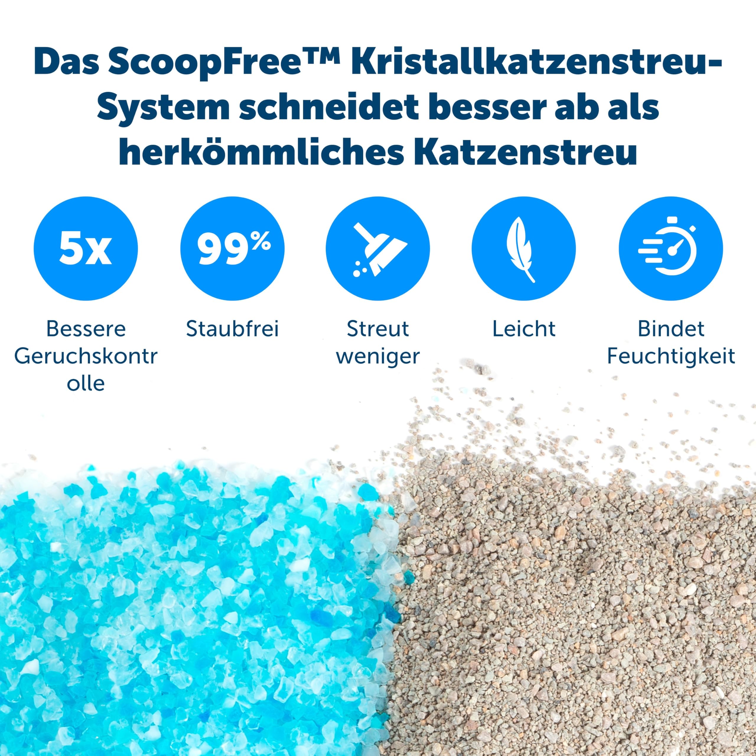Scoopfree Litter Tray Refills With Premium Blue Crystals 1 Ct