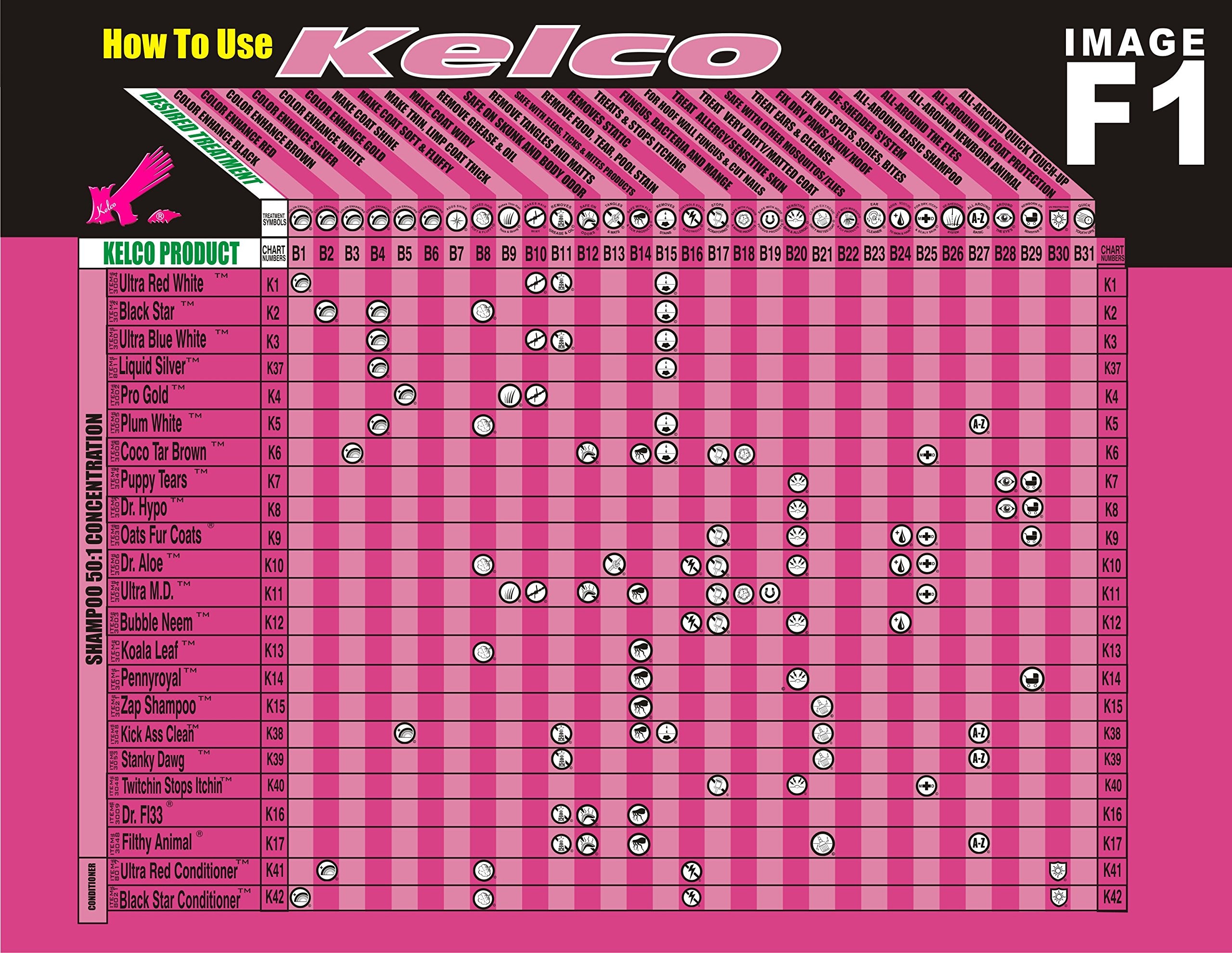 Kelco 50:1 Dr Hypo Shampoo, 11.7 Fl.Oz. (Ke3007)