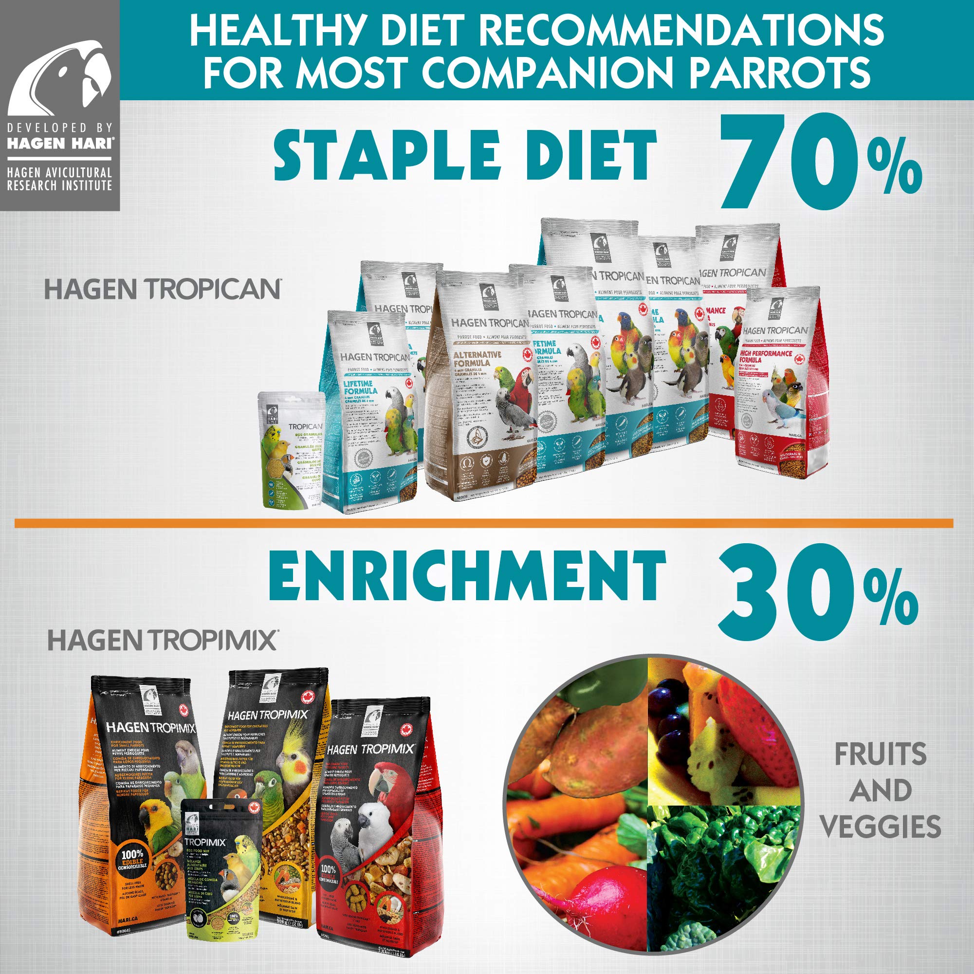 Hari Tropican Bird Food, Hagen Parrot Food Sticks with Peanuts & Sunflower Seeds, High Performance Formula, 8 lb Bag