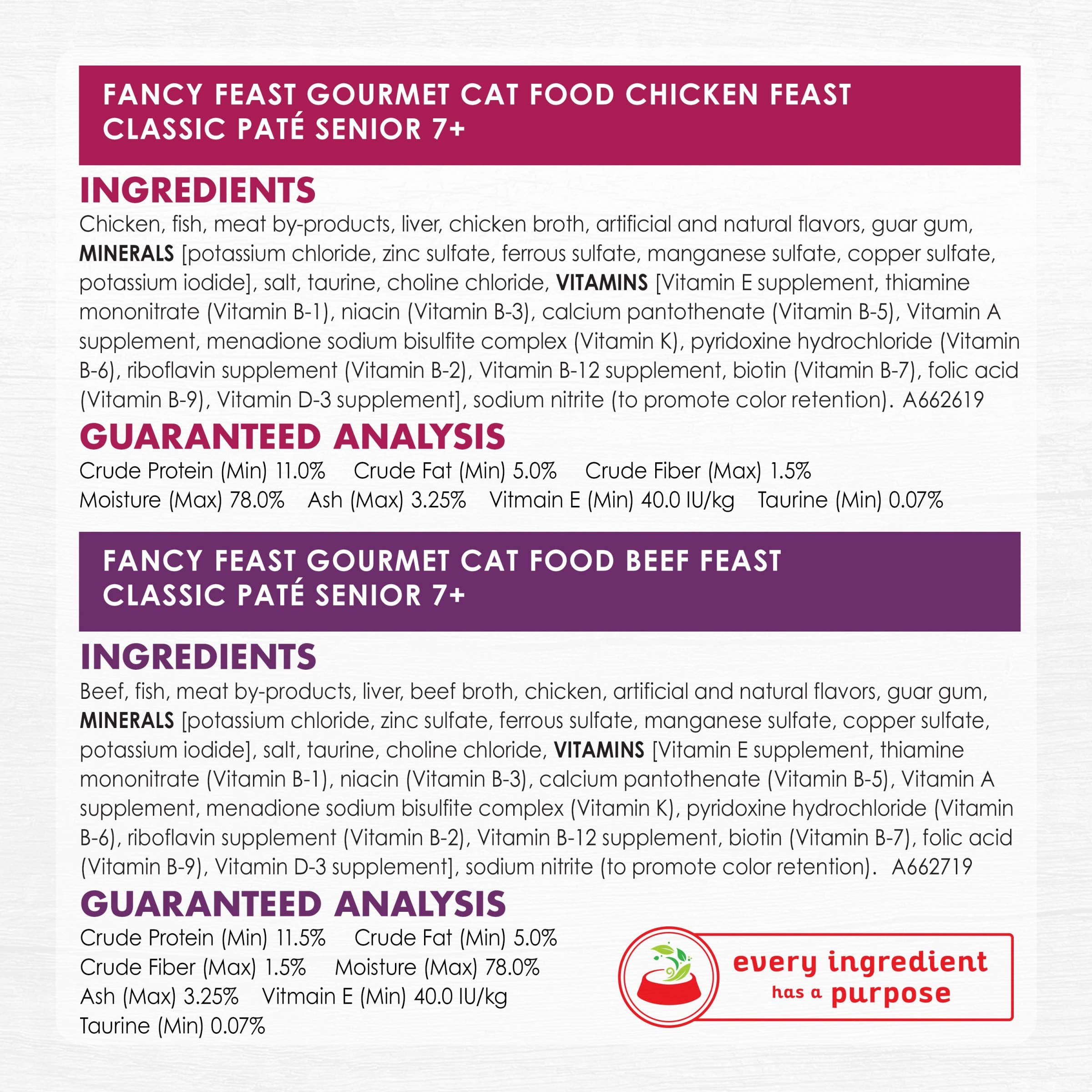 Purina Fancy Feast High Protein Senior Wet Cat Food Variety Pack, Senior 7+ Chicken, Beef & Tuna Feasts - (2 Packs of 12) 3 oz.