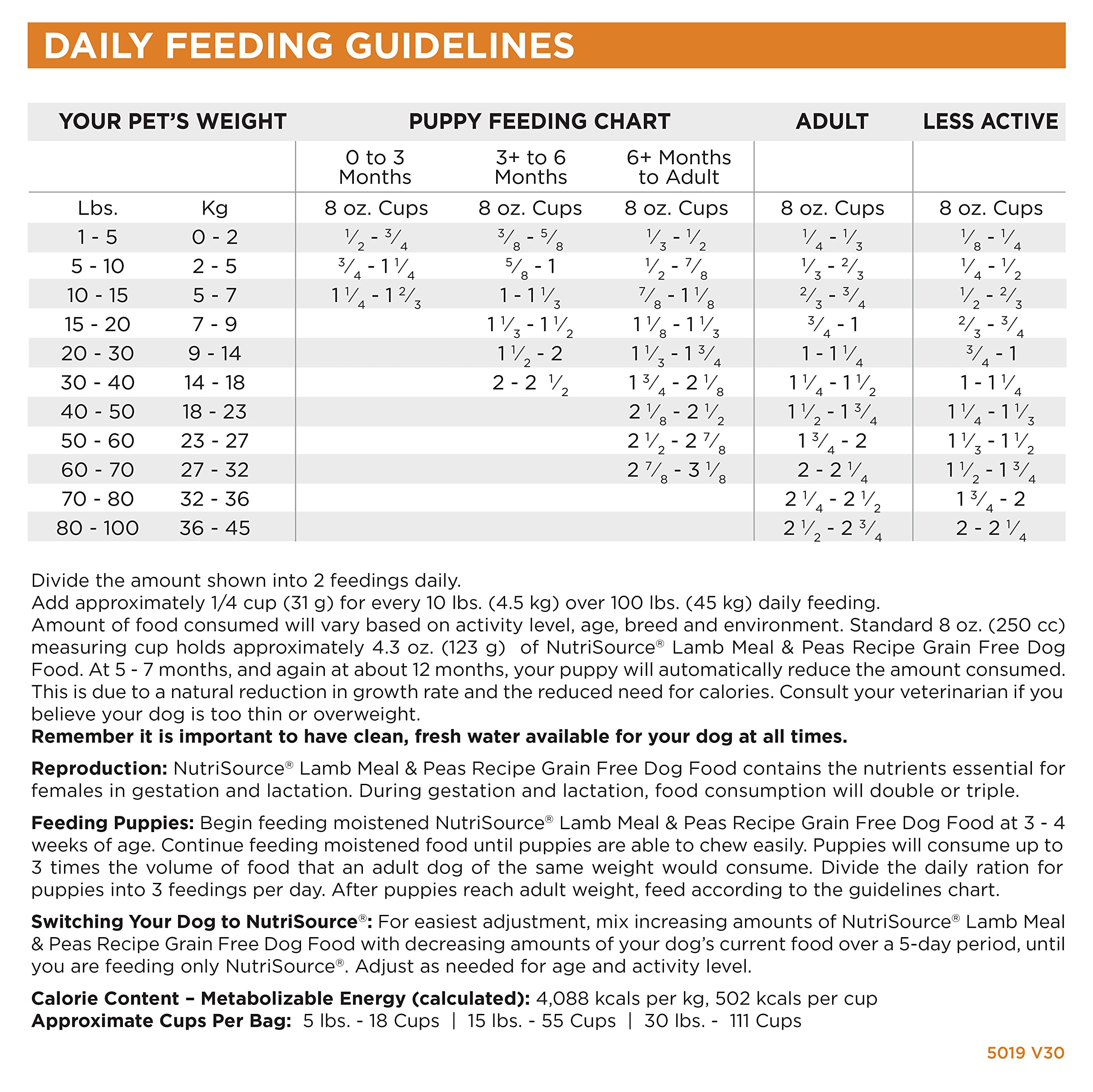 Nutri Source Grain Free - Lamb