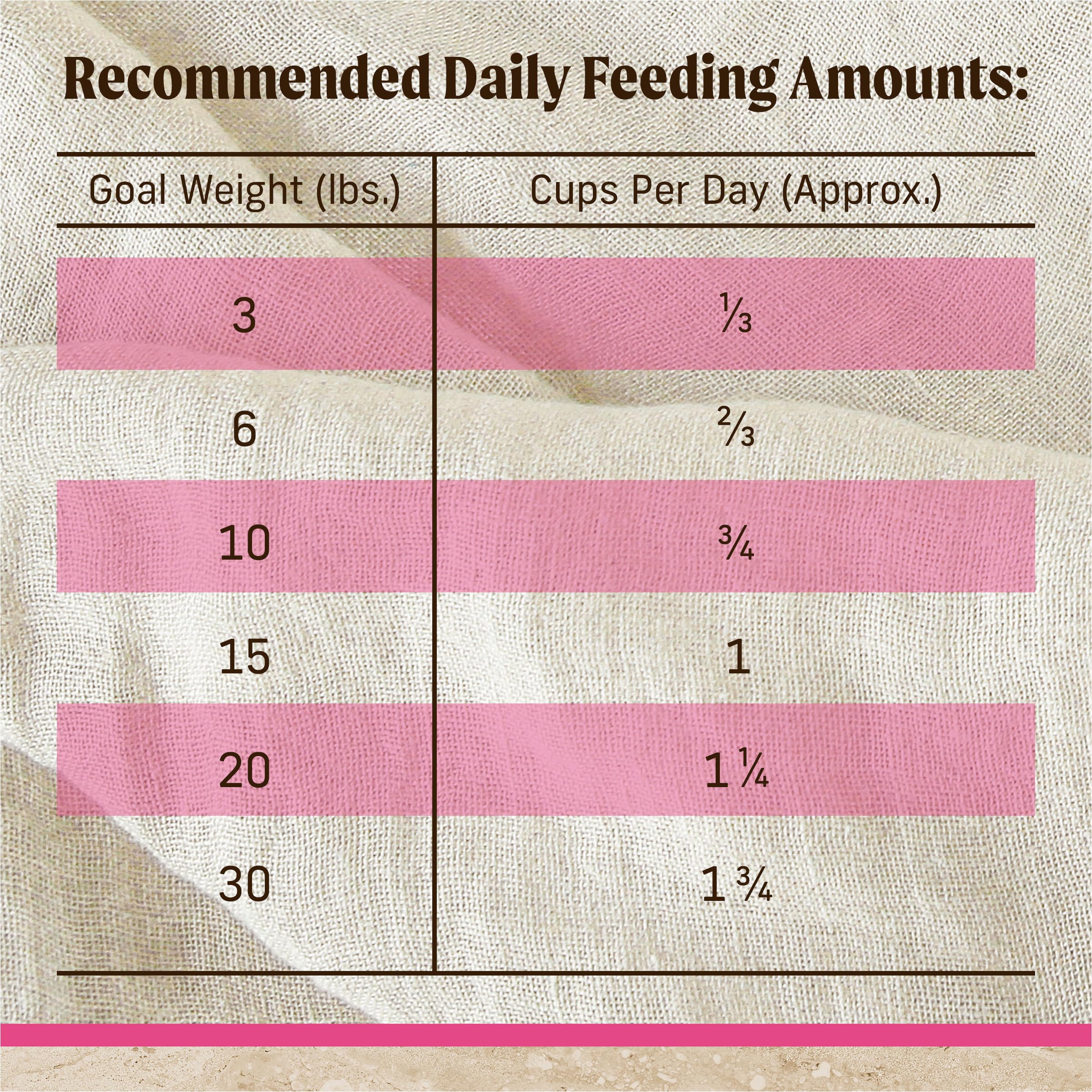 Merrick Healthy Grains Premium Dry Dog Food for Small Dogs, Wholesome and Natural Kibble, Small Breed Recipe - 12.0 lb. Bag