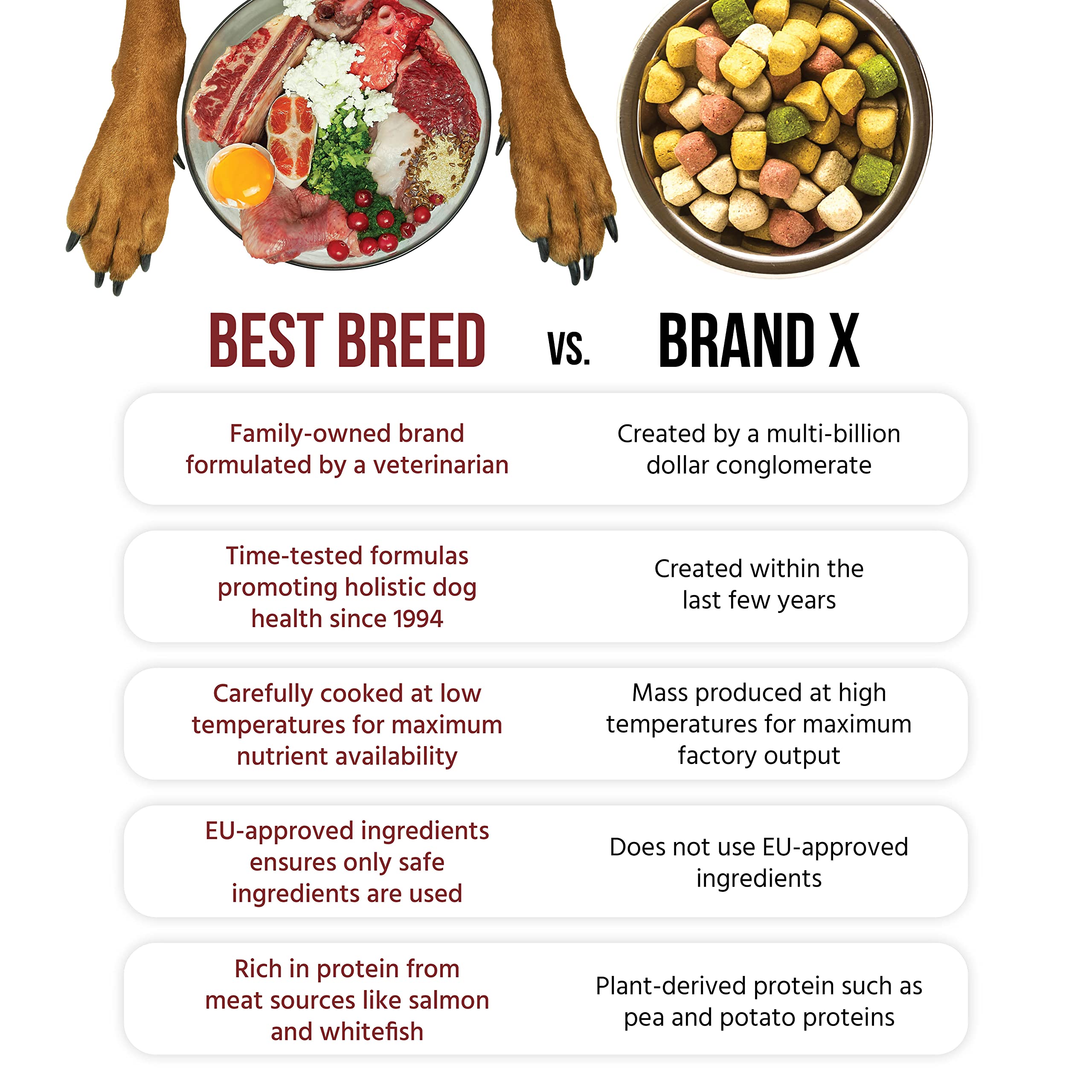 Dr. Garys Best Breed Coldwater Recipe Slow-Cooked in USA, Natural Dry Dog Food for All Breeds and Sizes, 4lbs