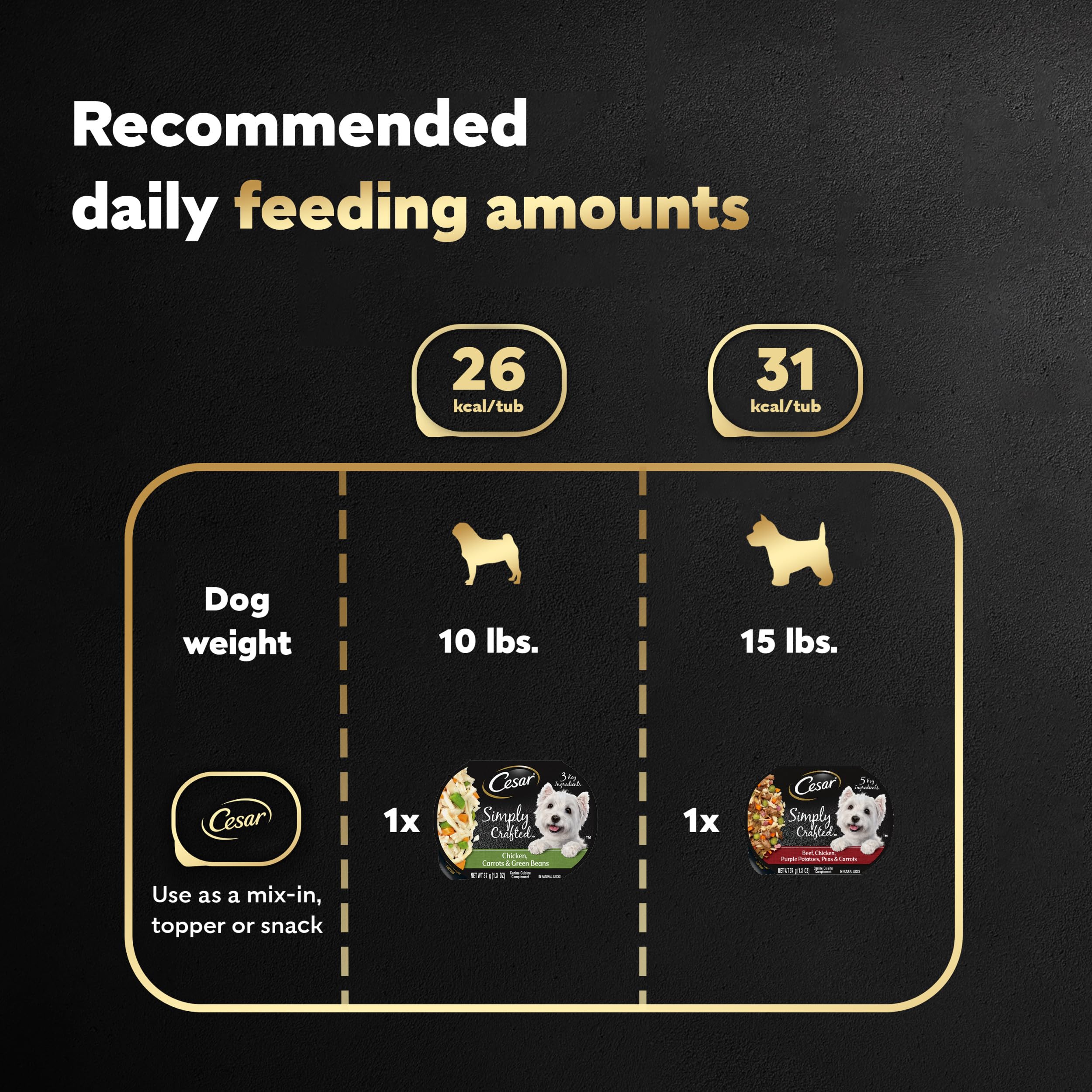 CESAR SIMPLY CRAFTED Adult Wet Dog Food Meal Topper, Chicken, Carrots & Green Beans and Beef, Chicken, Purple Potatoes, Peas & C