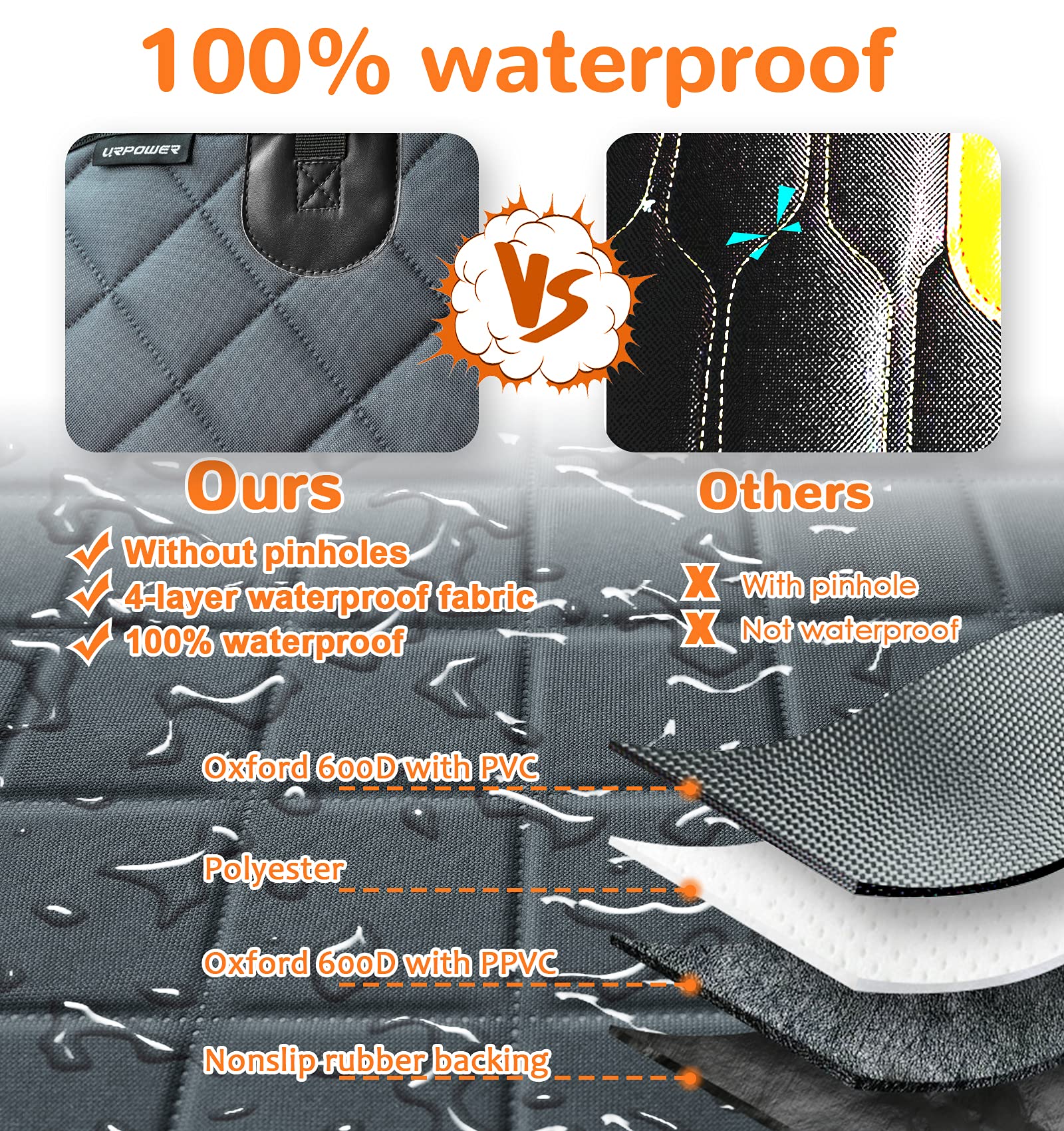 Urpower Car Seat Cover For Front Seat, 100% Waterproof Dog Seat Protector With Pocket, Nonslip & Quilted Pet Cover With Elastic