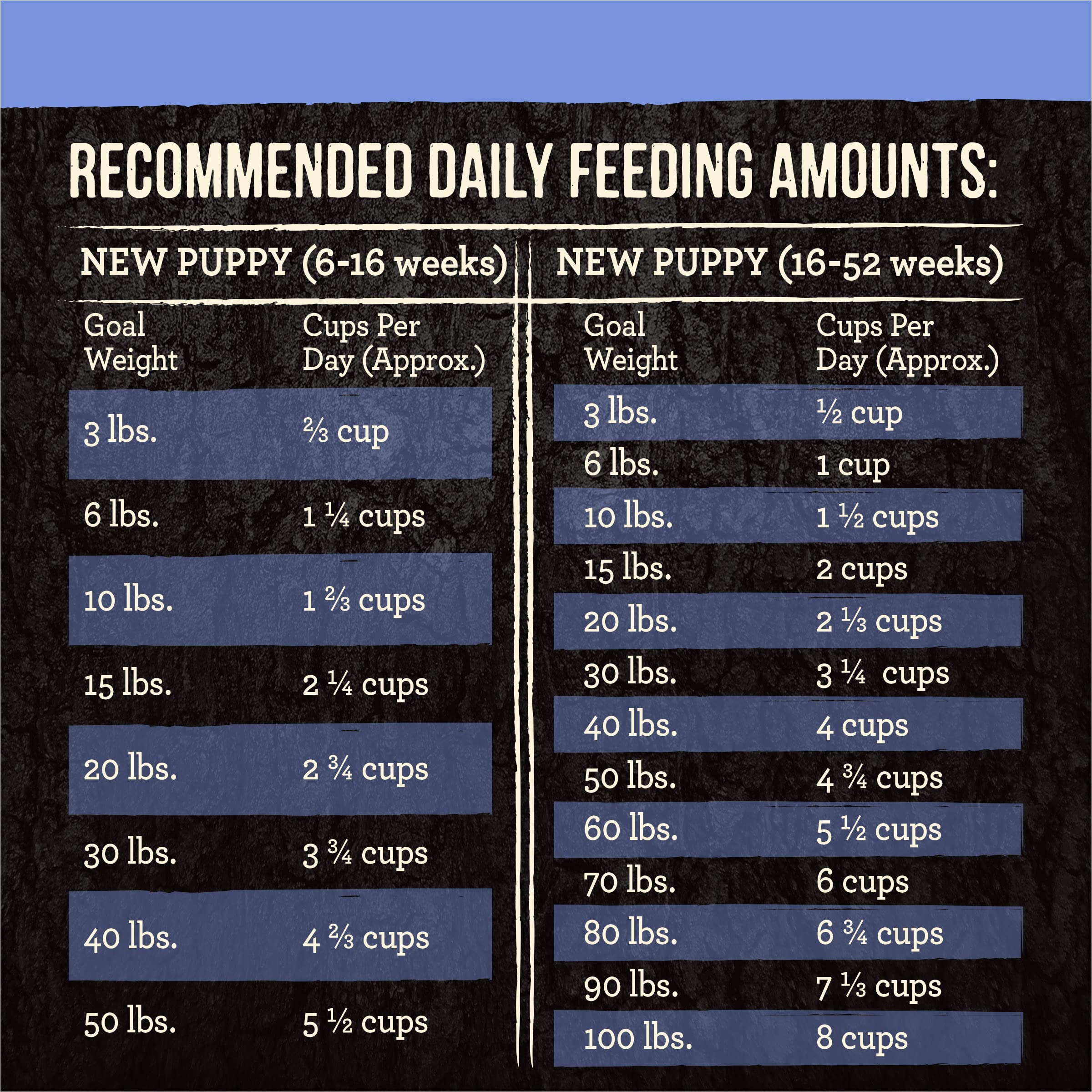 Merrick Backcountry Grain Free Dry Puppy Dog Food, Kibble with Freeze Dried Raw Pieces, Chicken Recipe - 20.0 lb. Bag