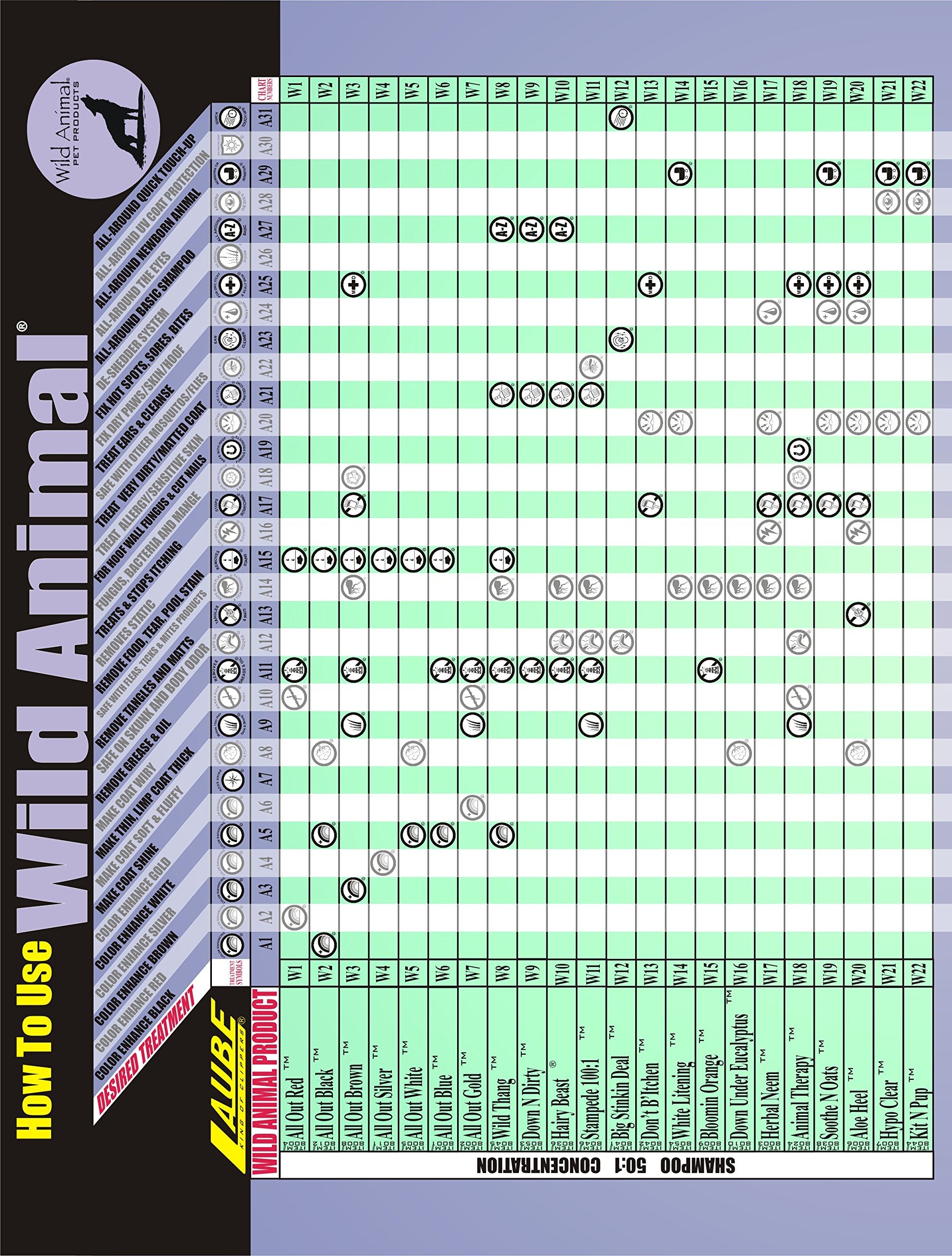 Wild Animal Kit N Pup 50:1 Shampoo Gallon