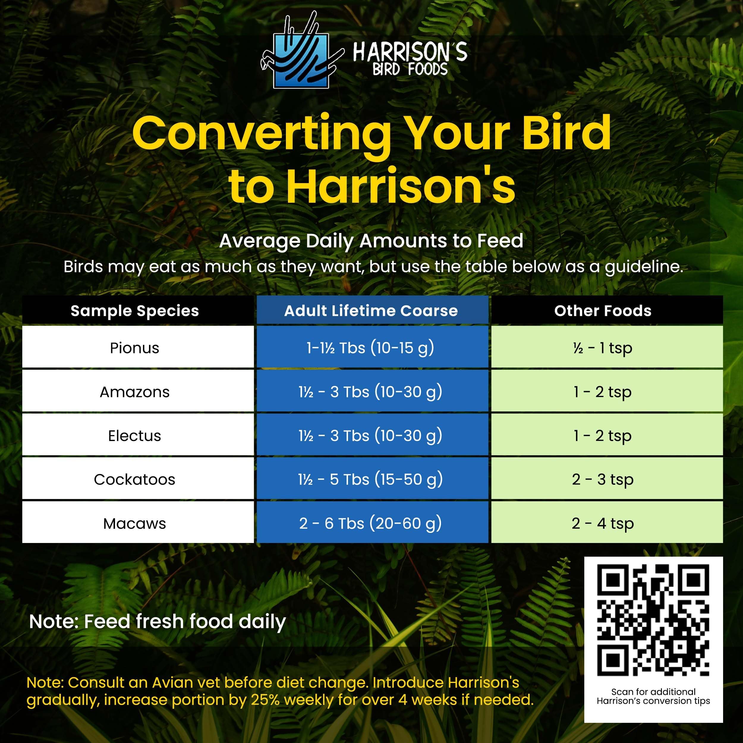Harrisons Bird Foods Adult Lifetime Coarse Certified Organic Non-GMO Bird Food 25lb