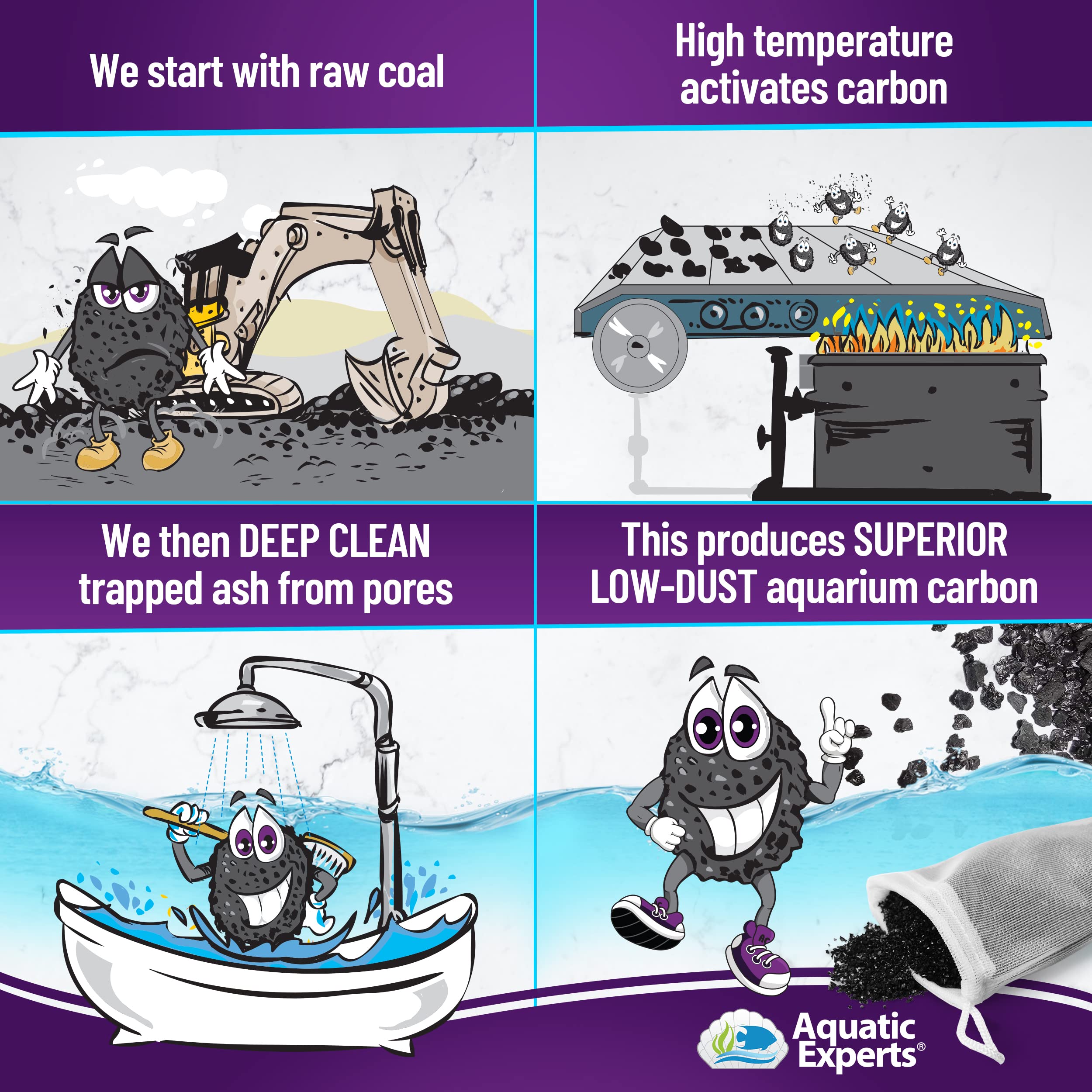 Premium Activated Carbon - Aquarium Carbon Media - Charcoal For Fish Tanks - Aquarium Filter Charcoal Media (Granulated, 1 Lbs With Fine Mesh Bag)