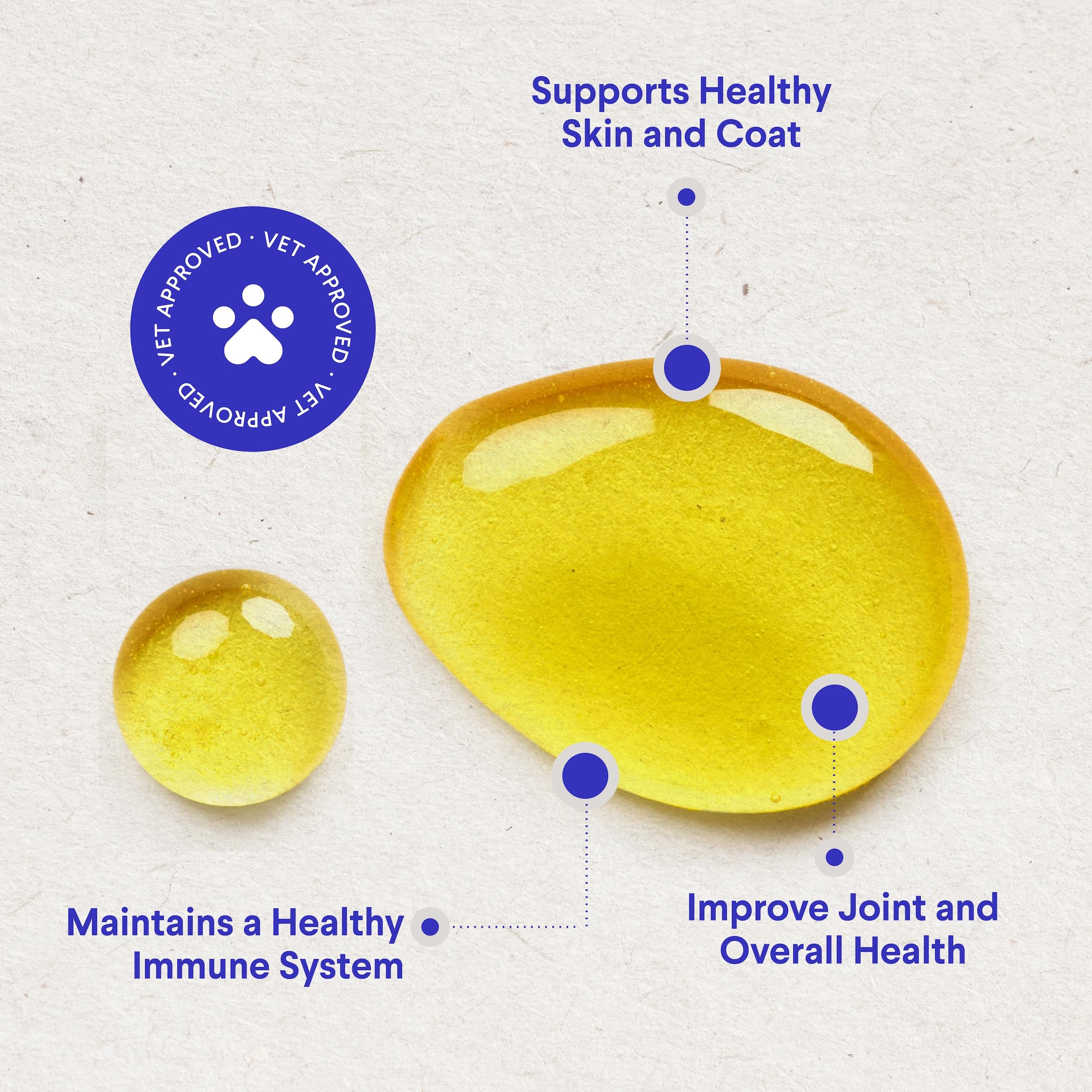 Wonder Paws Fish Oil for Dogs - Omega 3 for Dogs from Alaskan Salmon, Cod & Krill Oil - EPA DHA Fatty Acids - Less Shedding & It