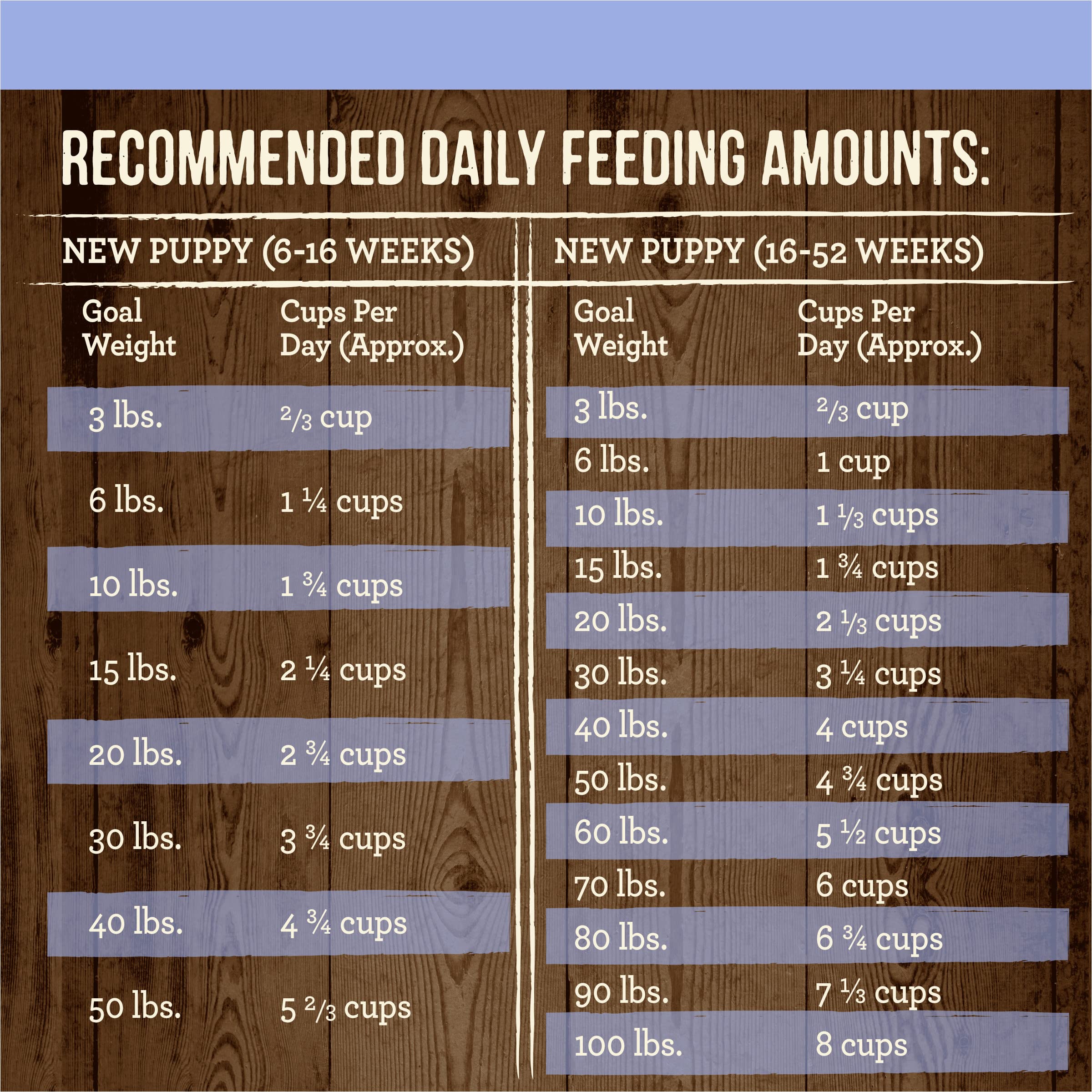 Merrick Premium Grain Free Dry Puppy Food, Wholesome And Natural Kibble With Real Chicken and Sweet Potato - 4.0 lb. Bag