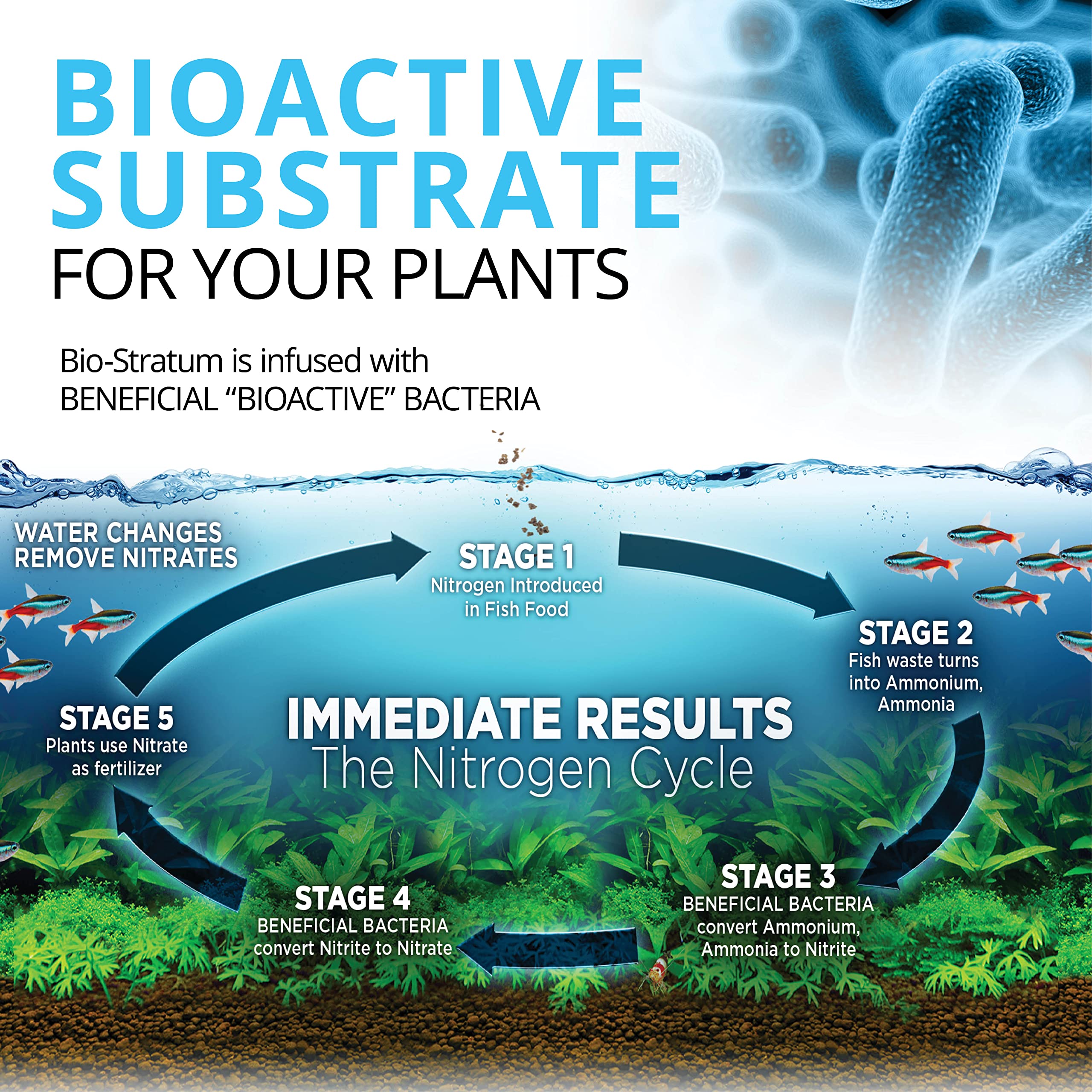 Fluval Bio Stratum, Aquarium Gravel Substrate For Aquatic Plant Growth, 4.4 Lb