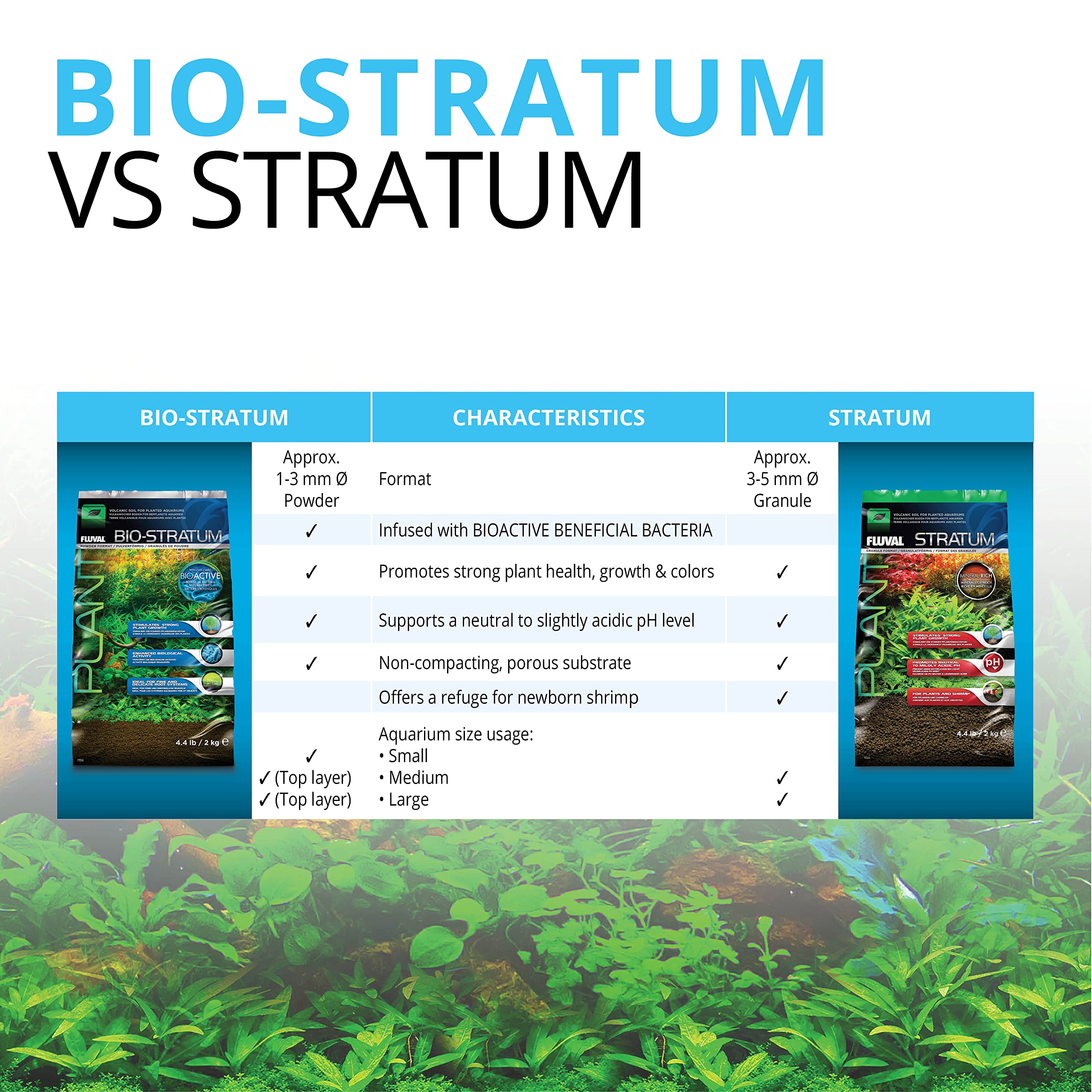 Fluval Bio Stratum, Aquarium Gravel Substrate For Aquatic Plant Growth, 4.4 Lb