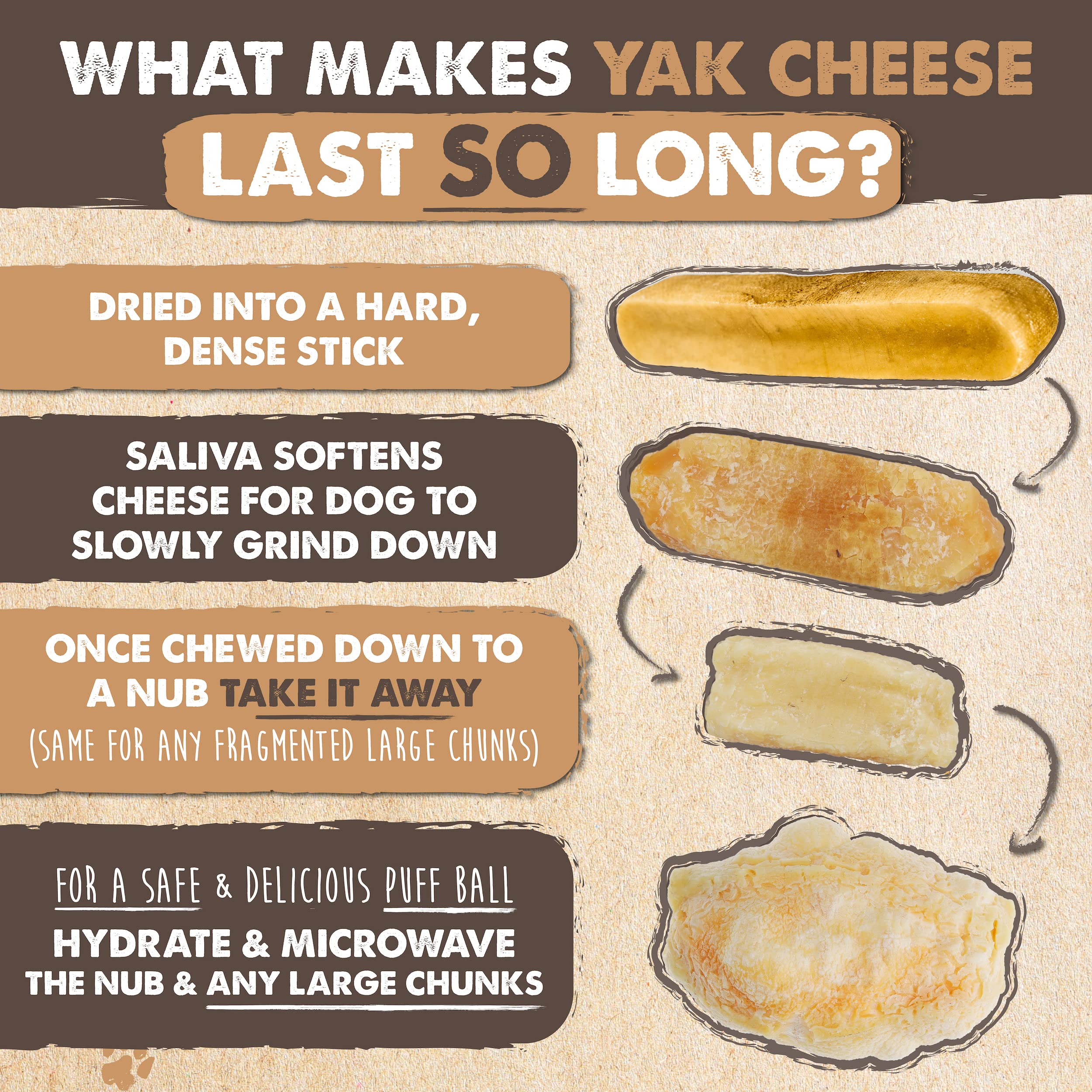 Mighty Paw Yak Cheese Dog Chews | All-Natural Treats for Dogs - High Protein Treat With 68 Grams Of Protein Per Chew - Delicious