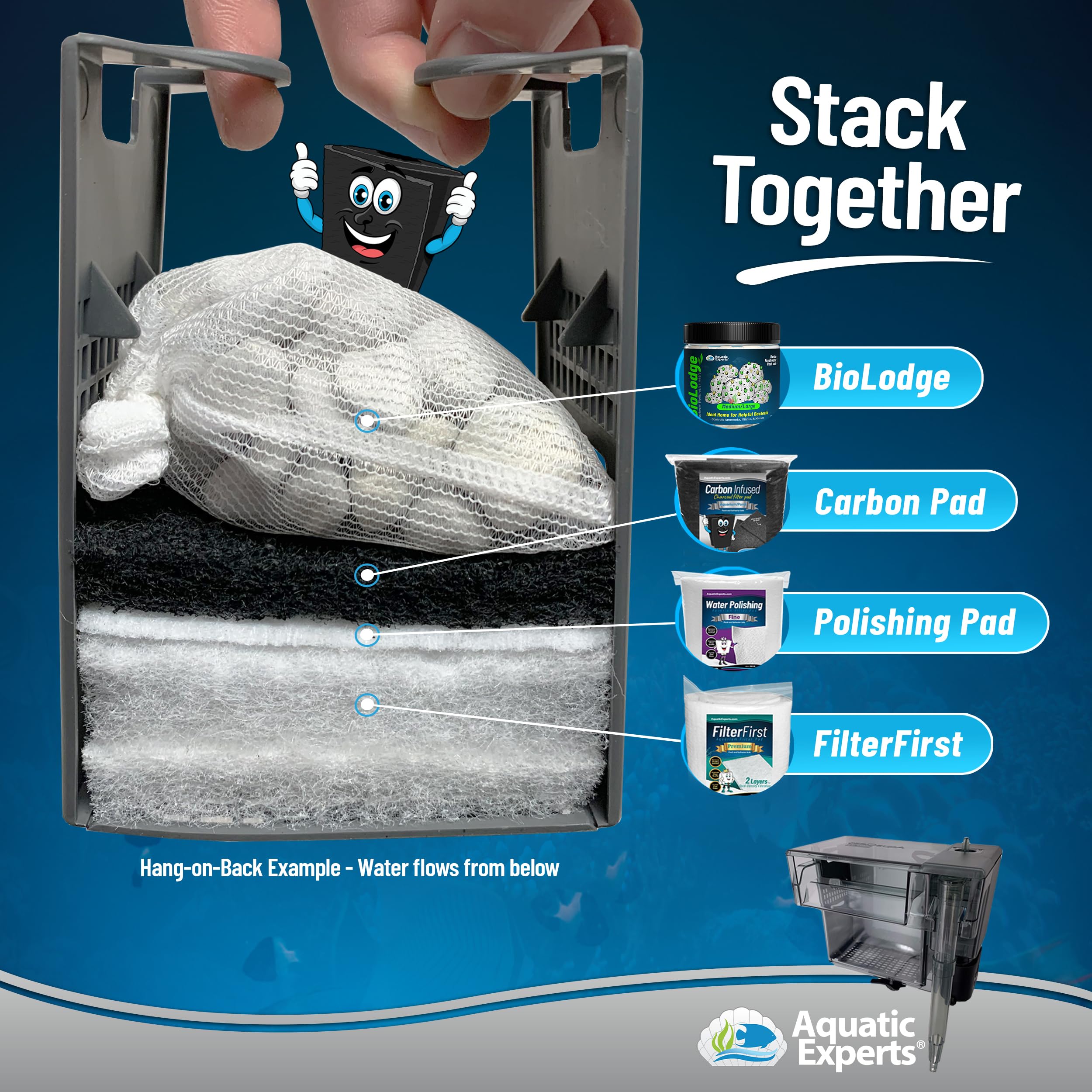 Aquarium Carbon Pad - Cut To Fit Carbon Infused Filter Pad Media For Crystal Clear Fish Tank And Ponds (18 Inch Width, 36 Inch L