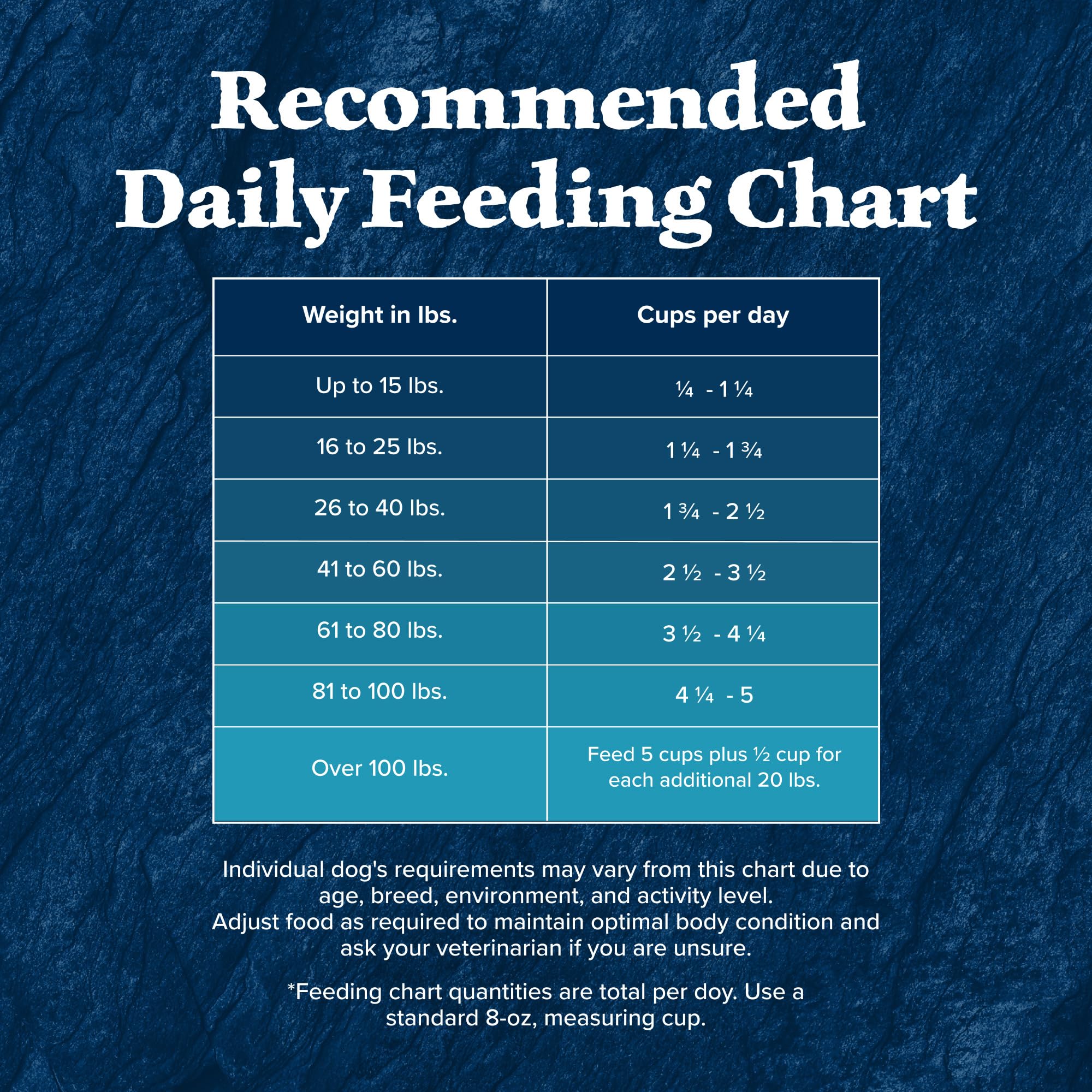 Blue Buffalo Wilderness High-Protein Adult Dry Dog Food, Bison, 28-lb Bag, Natural Ingredients, Made in the USA