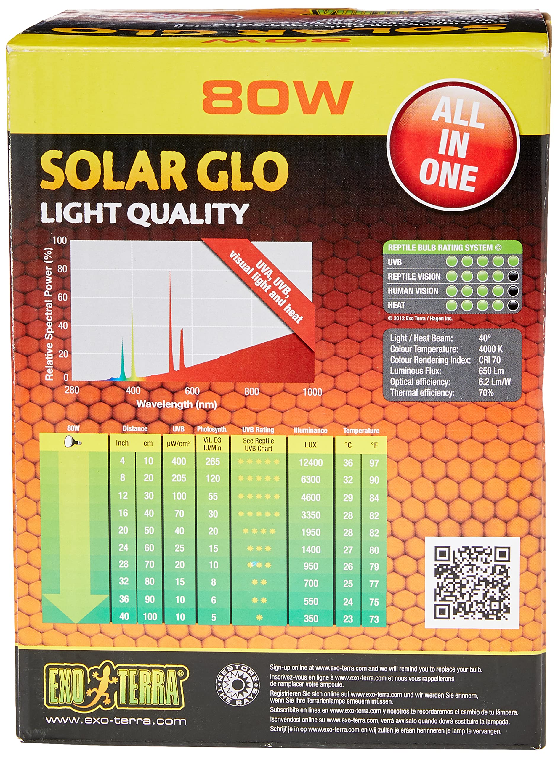 Exo Terra Solar Glo Sun Simulating Lamp, 80 W