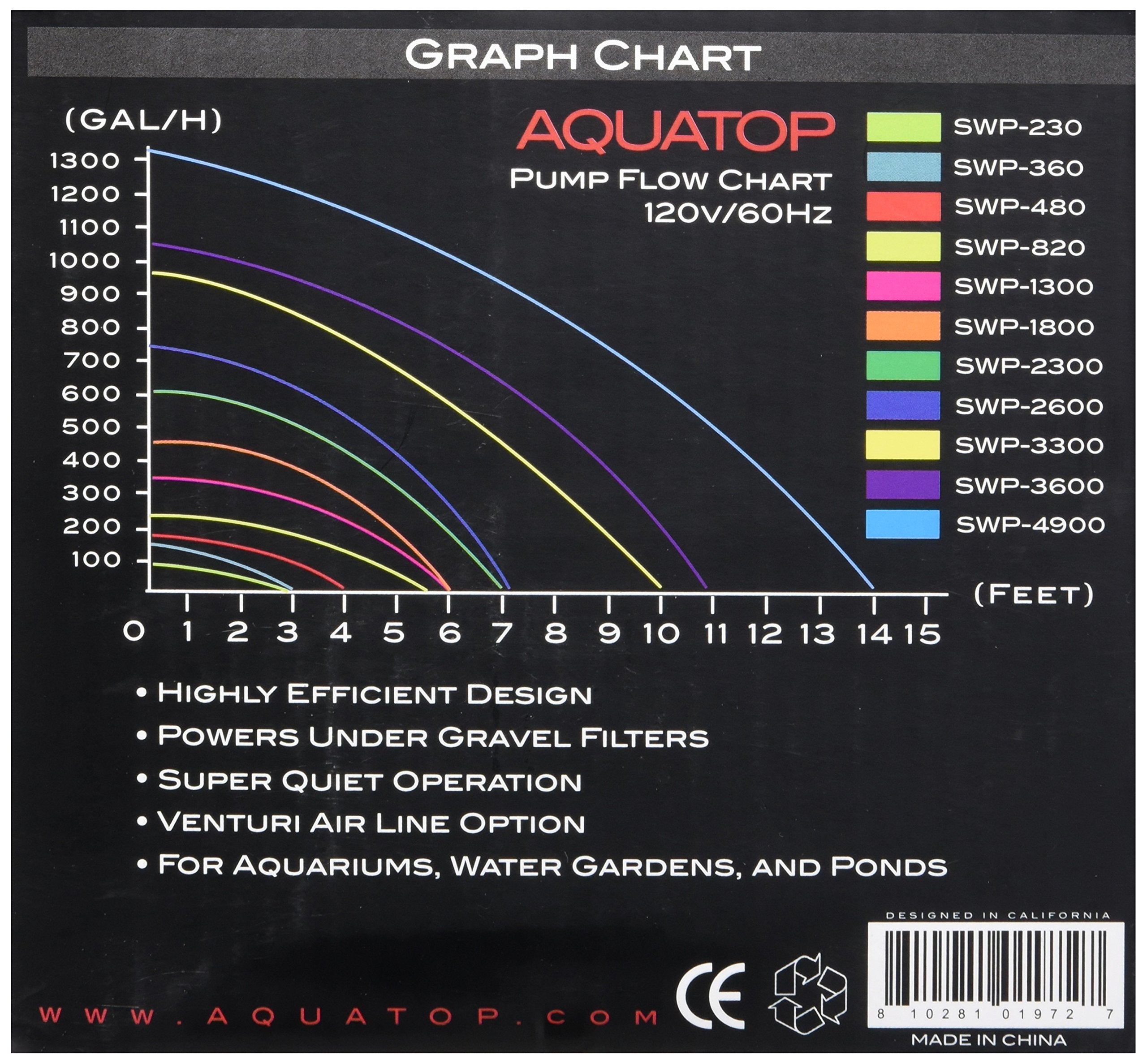 Aquatop Maxflow Submersible Aquarium Pump 475 Gph Adjustable Flow, For Fish Tanks, Sumps And Statuary, Swp-1800