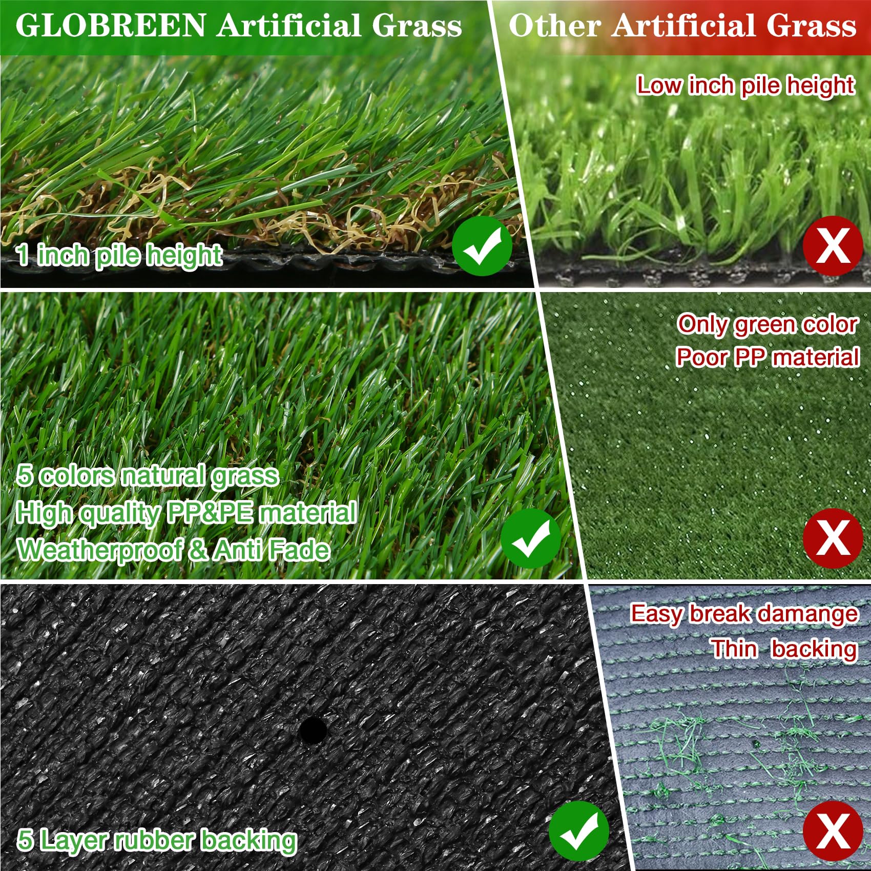 Globreen 2X6 Ft Artificial Turf Grass Runner Rug For Dogs, Thick Realistic Fake Grass For Patio, Balcony, Indoor Outdoor Puppy P