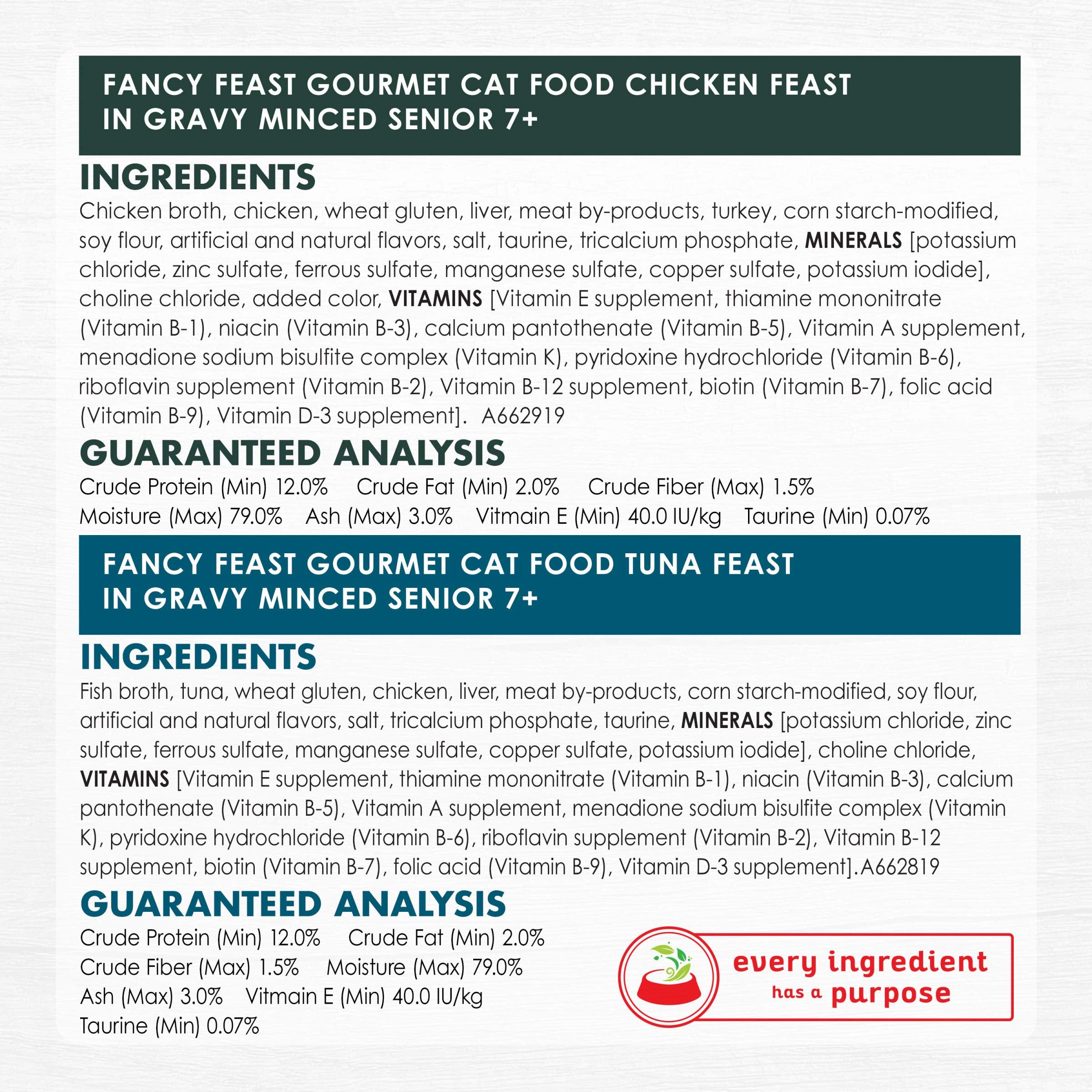 Purina Fancy Feast High Protein Senior Wet Cat Food Variety Pack, Senior 7+ Chicken, Beef & Tuna Feasts - (2 Packs of 12) 3 oz.