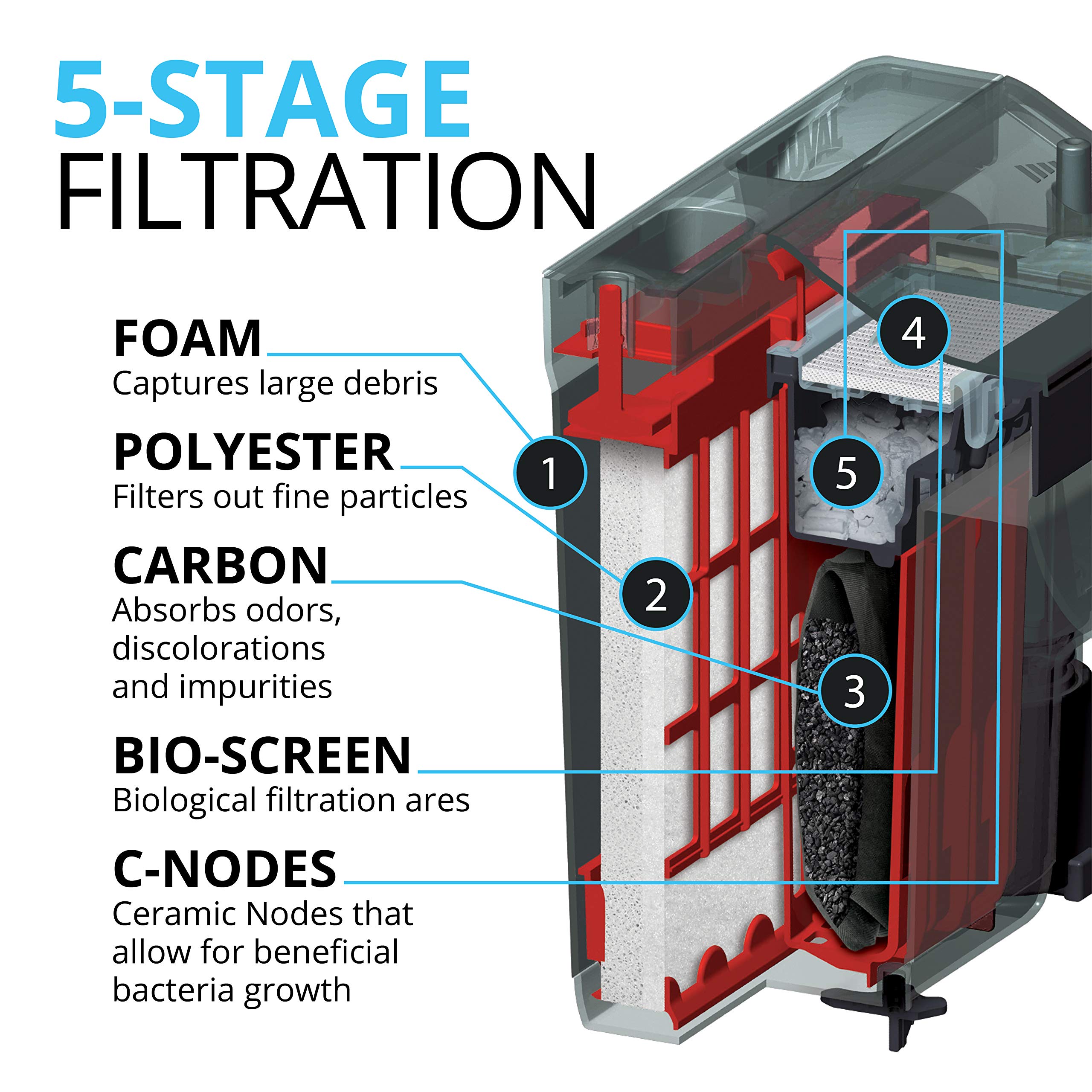 Fluval C4 Power Filter, Fish Tank Filter For Aquariums Up To 70 Gal.
