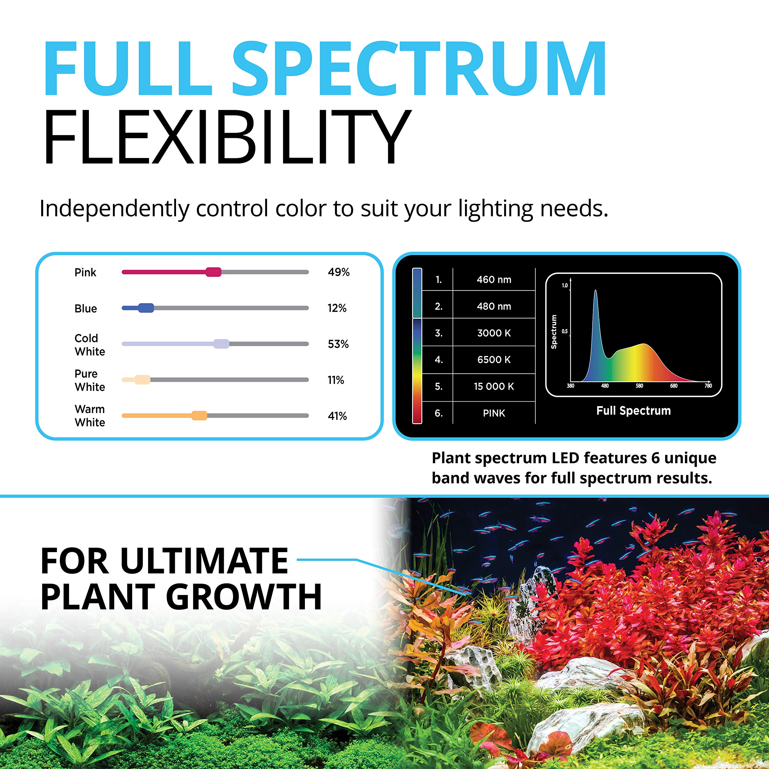 Fluval Plant 3.0 Led Planted Aquarium Lighting, 22 Watts, 15-24 Inches