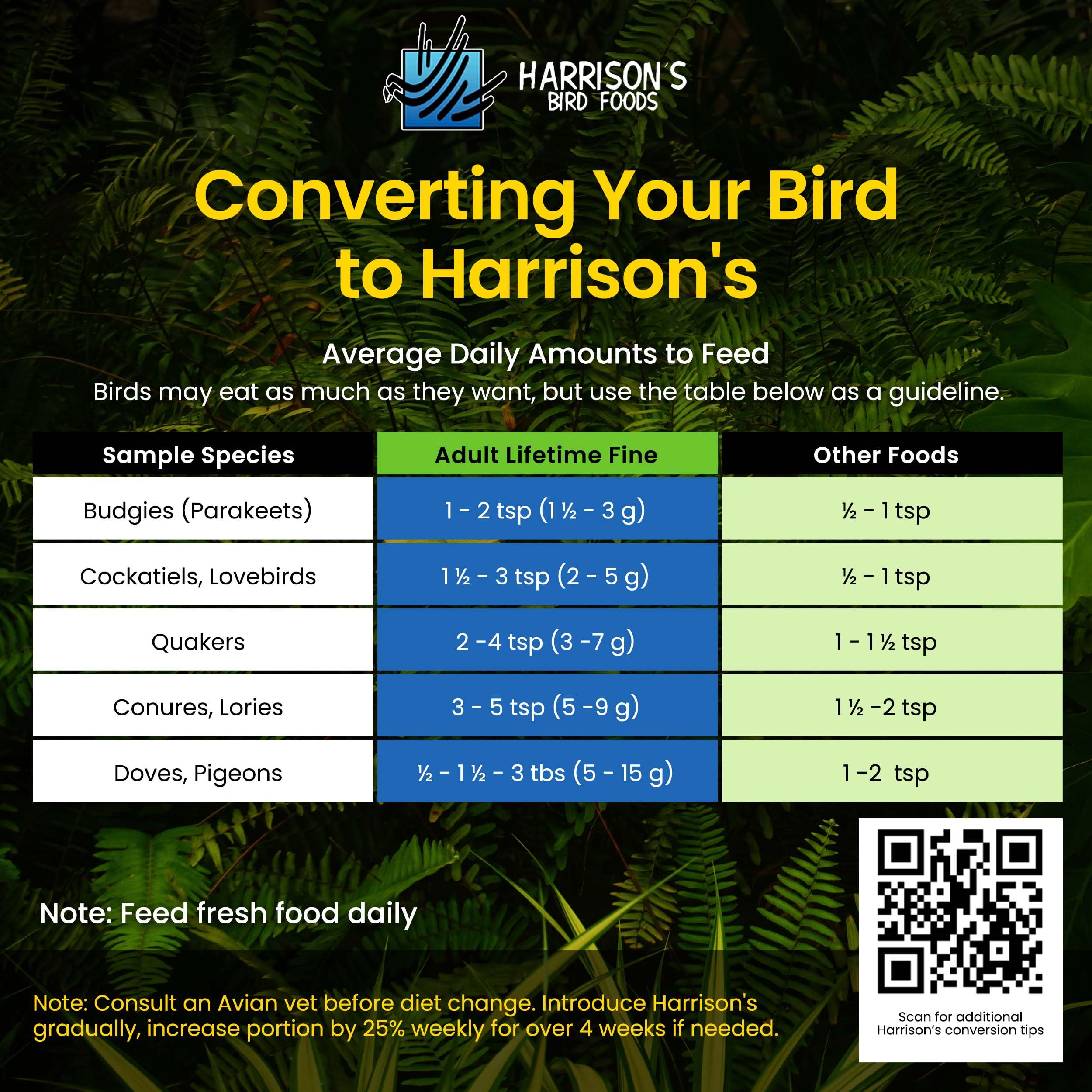 Harrisons Bird Foods Bird Food Adult Lifetime Fine Certified Organic Non-GMO Formula Bird Food 25lb