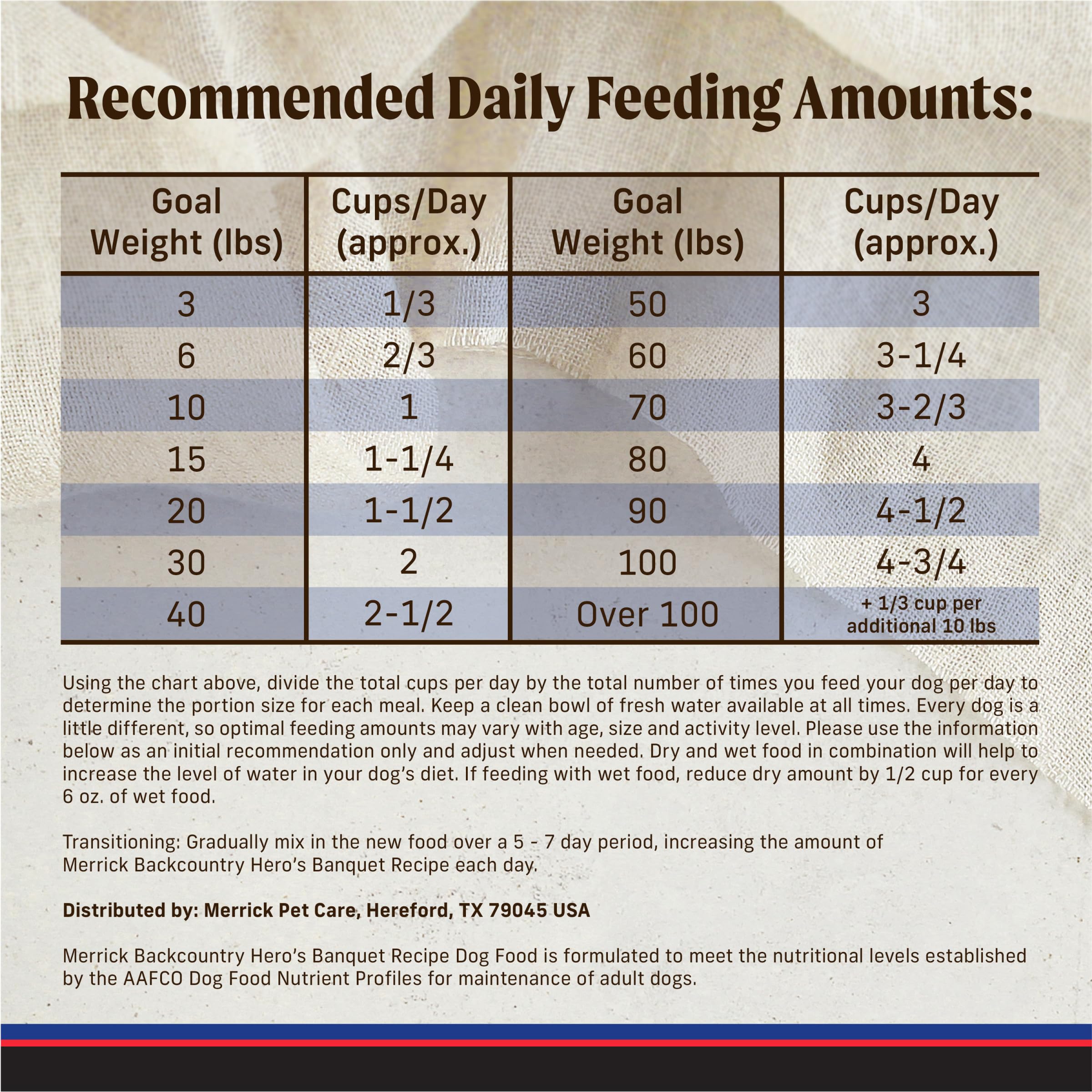 Merrick Backcountry Grain Free Dry Adult Dog Food, Kibble With Freeze Dried Raw Pieces, Heros Banquet Recipe - 20.0 lb. Bag