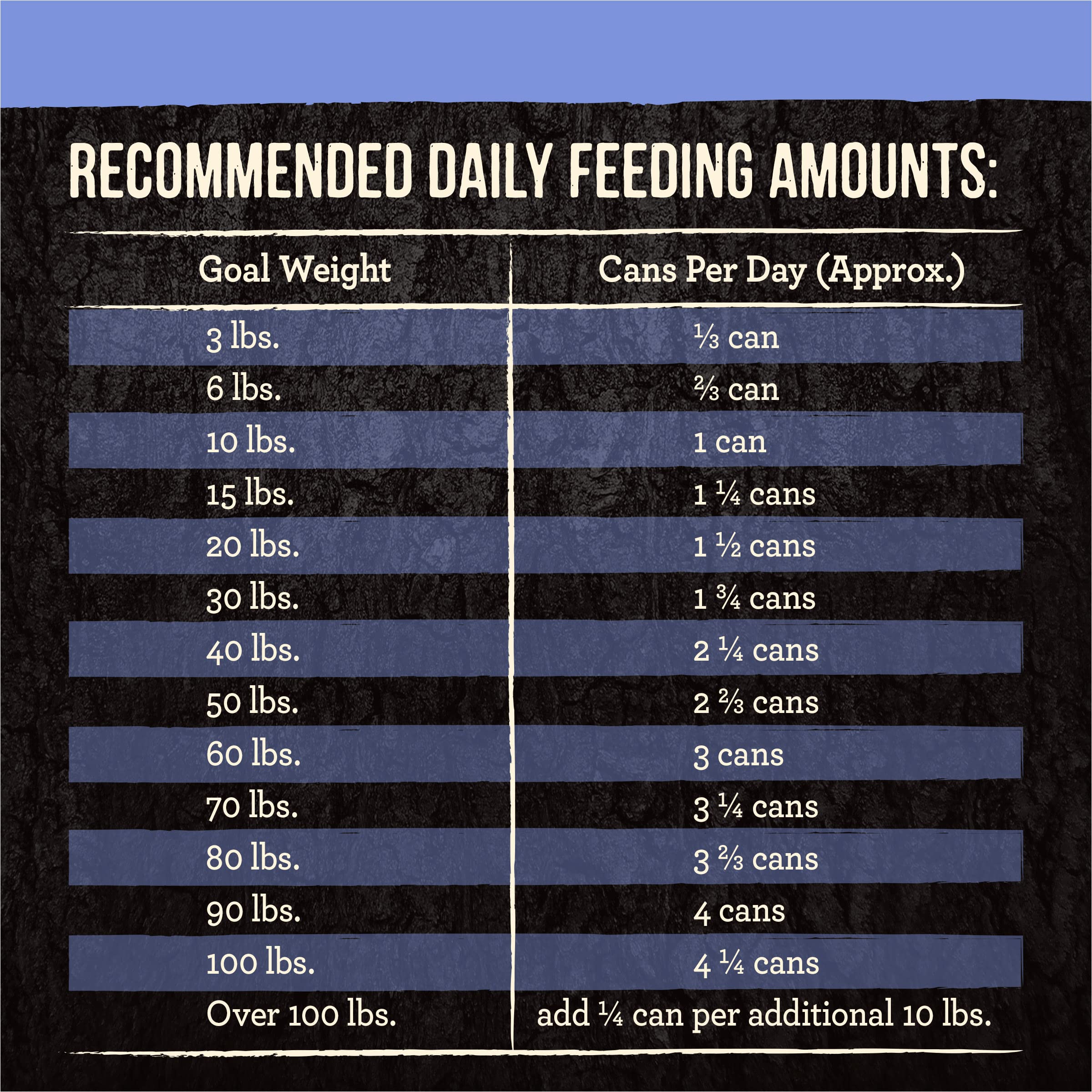 Merrick Backcountry Grain Free Premium Canned Dog Food, Soft And Healthy Wet Recipe, Real Chicken Dinner - (Pack of 12) 12.7 oz.